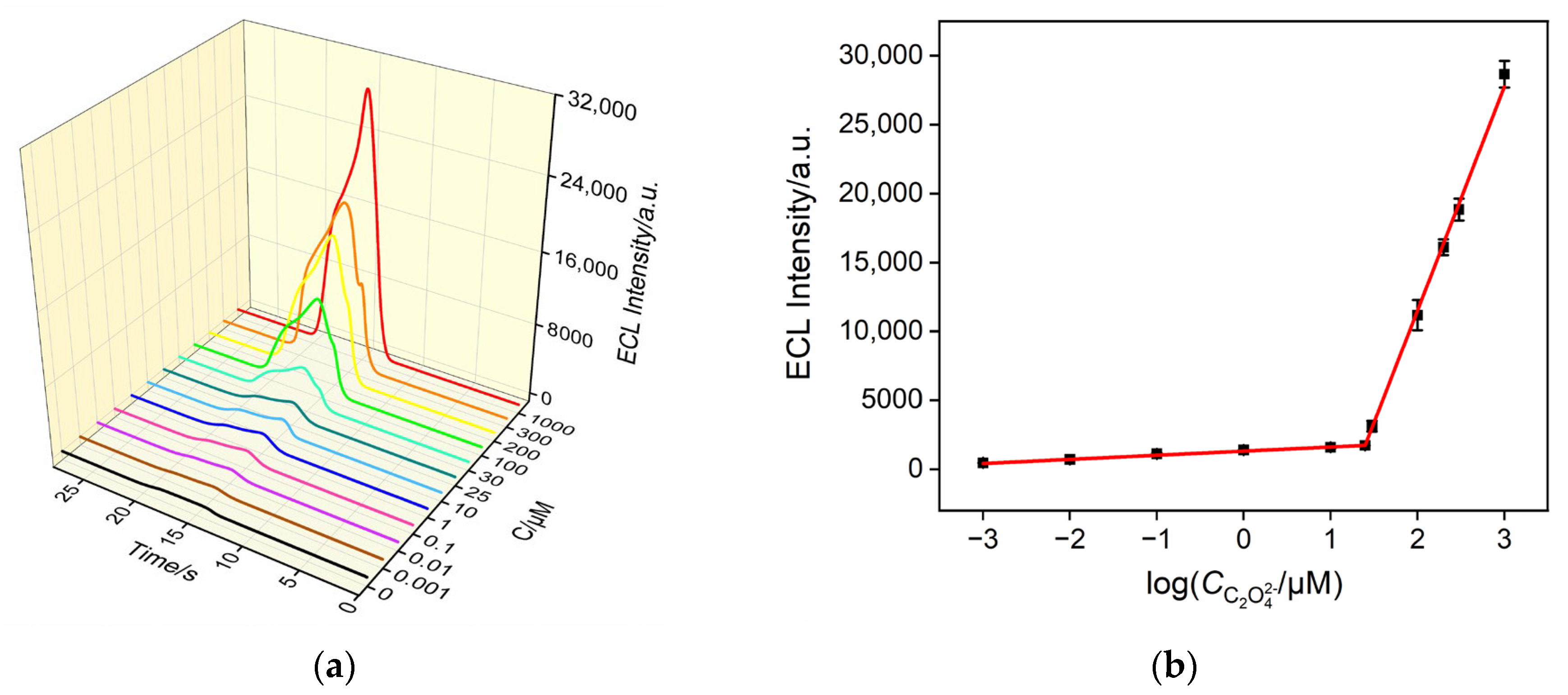 Nanomaterials 14 00390 g006