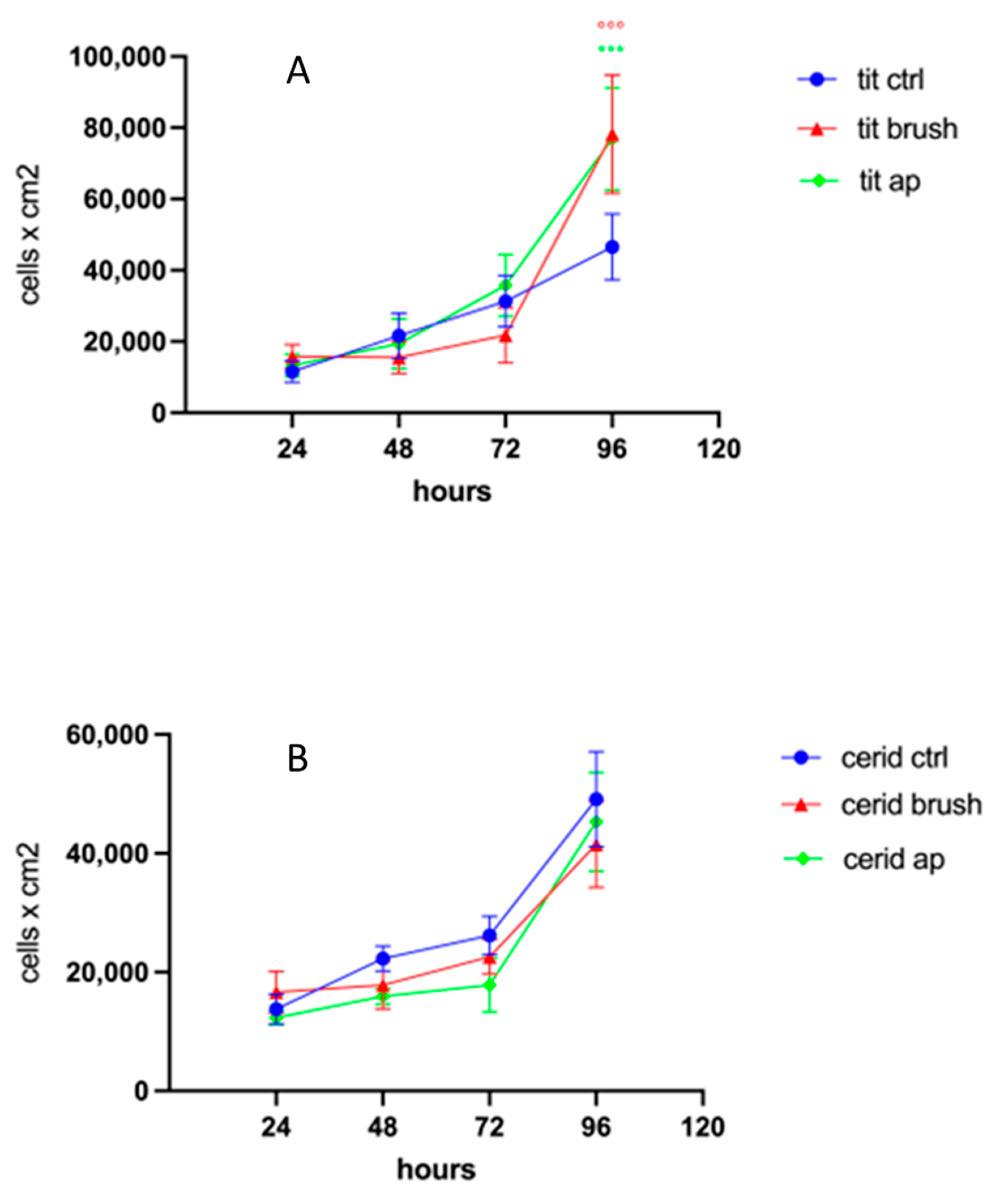 Nanomaterials 14 00392 g005