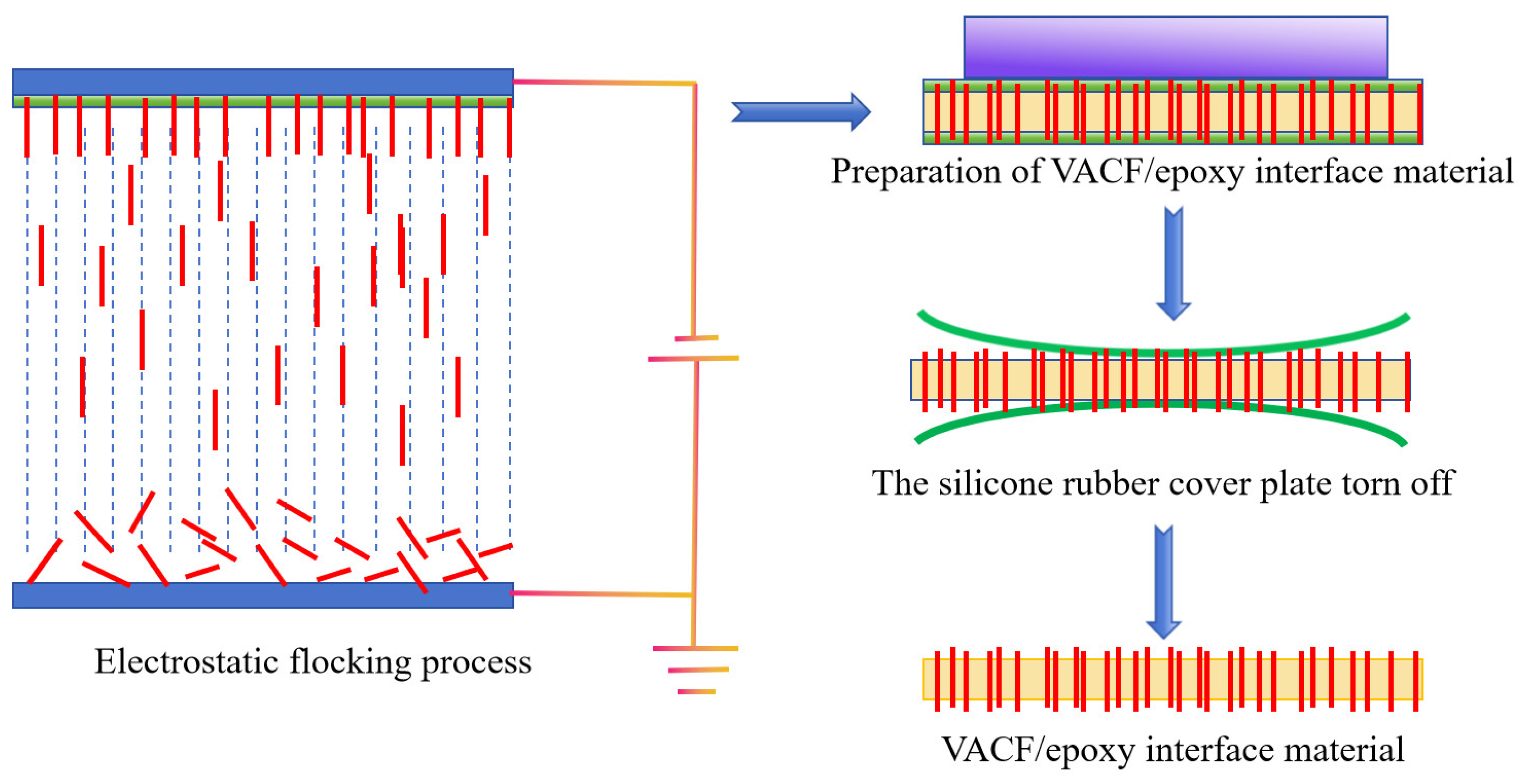 Nanomaterials 14 00393 g002