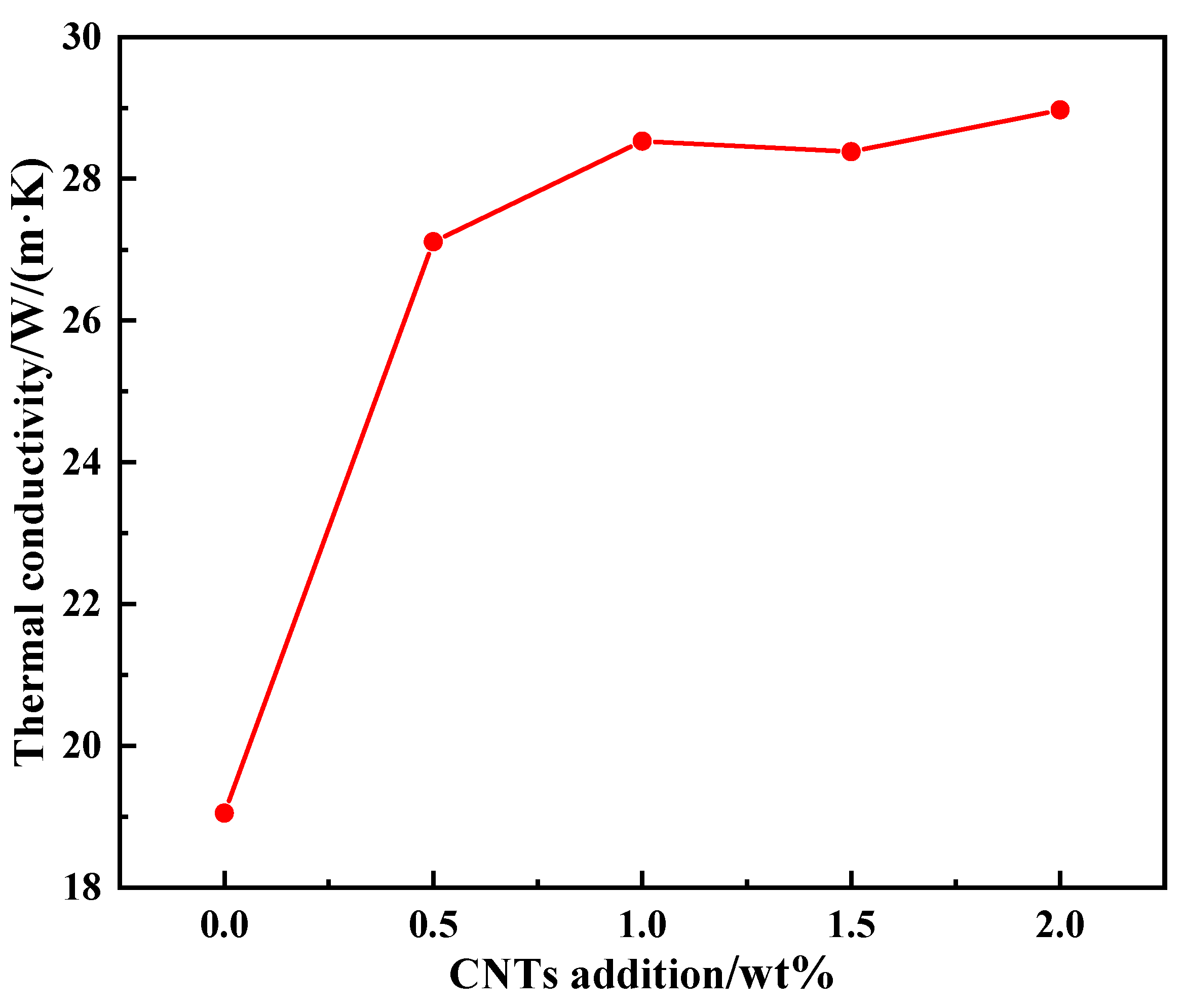 Nanomaterials 14 00393 g008