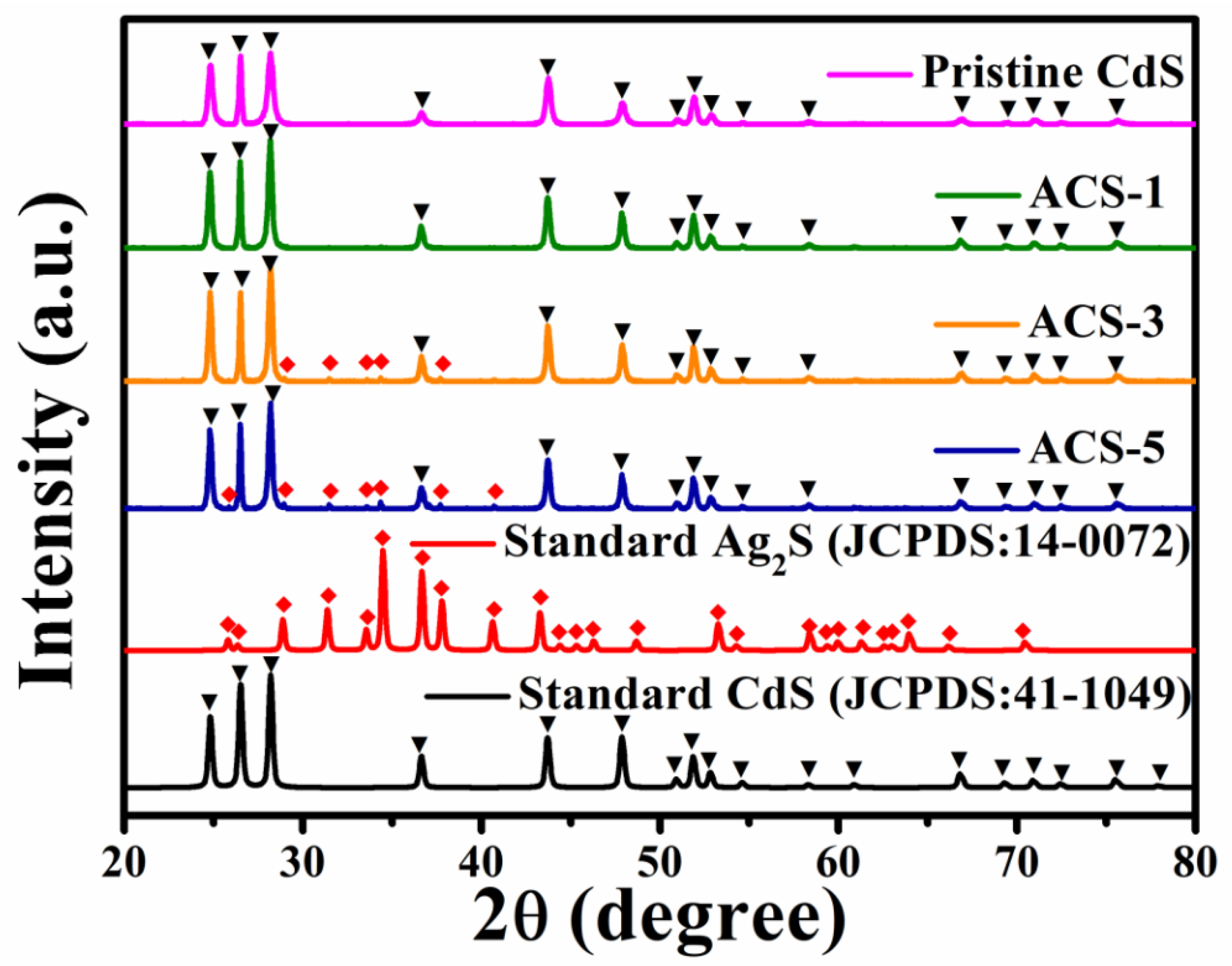 Nanomaterials 14 00394 g001