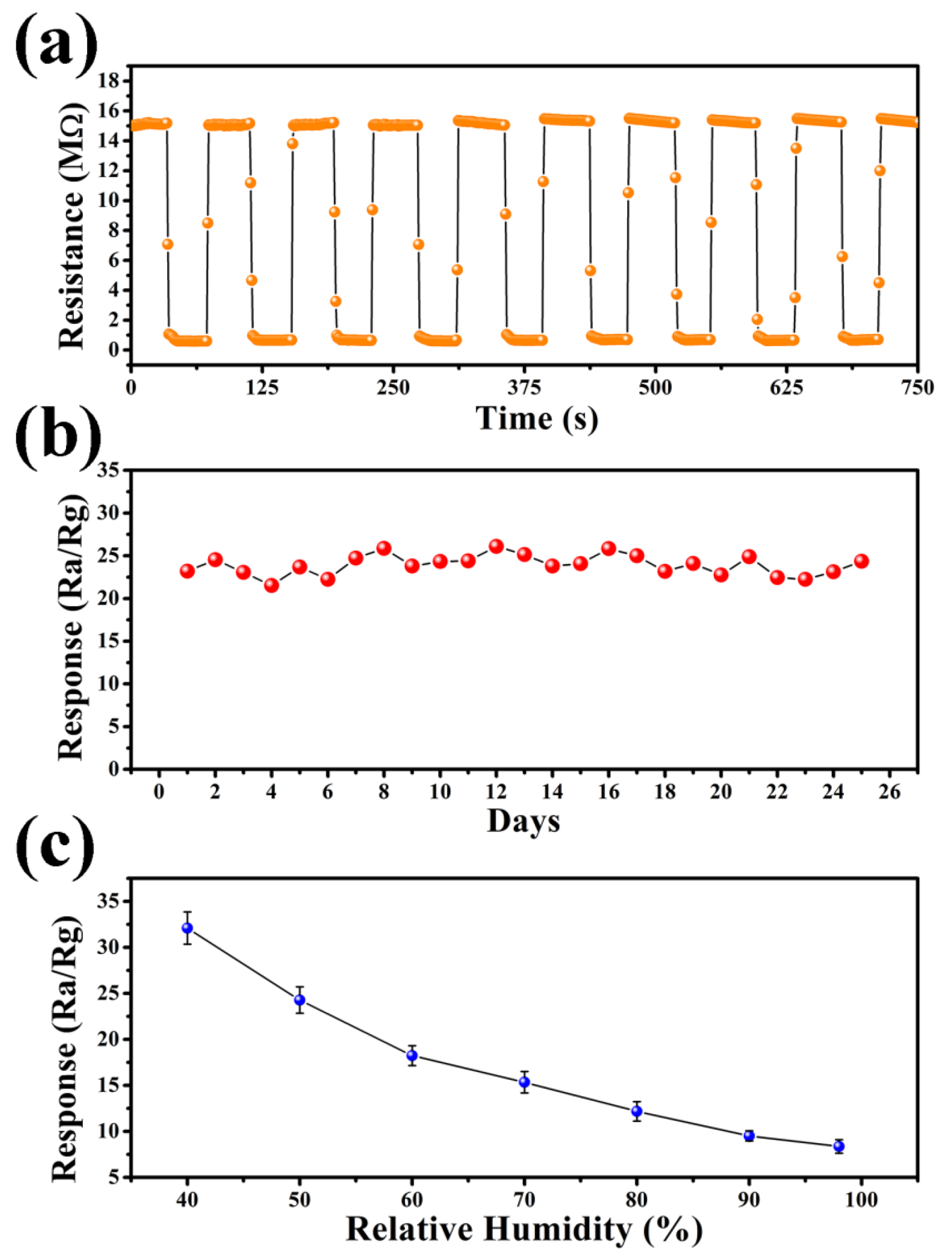 Nanomaterials 14 00394 g009