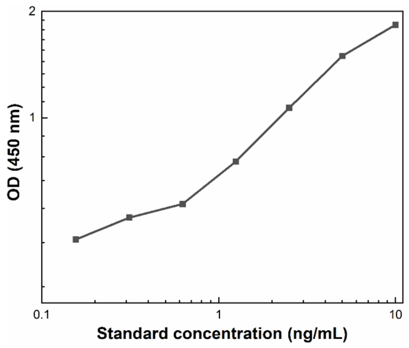 Nanomaterials 14 00395 g001