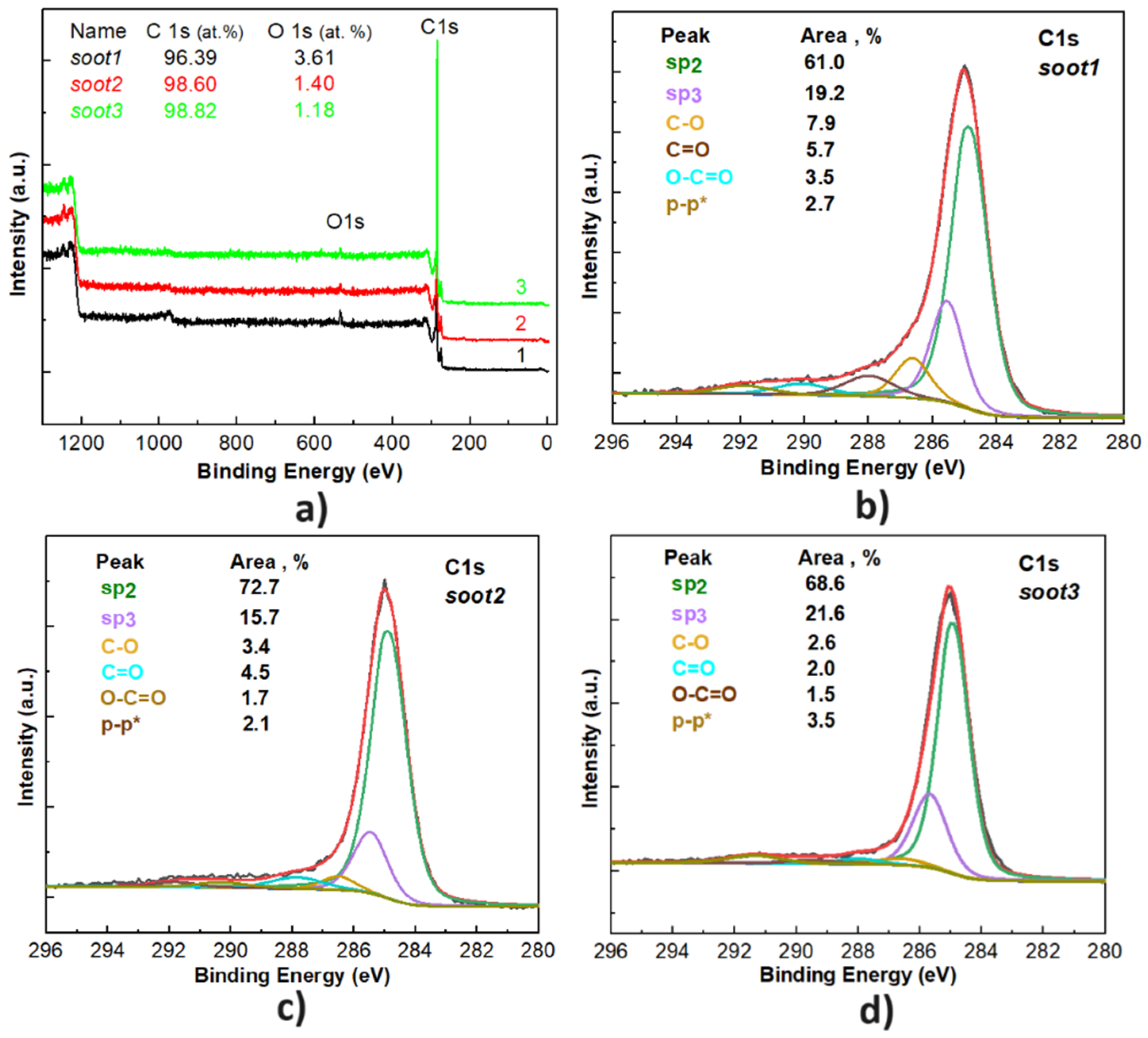 Nanomaterials 14 00395 g003