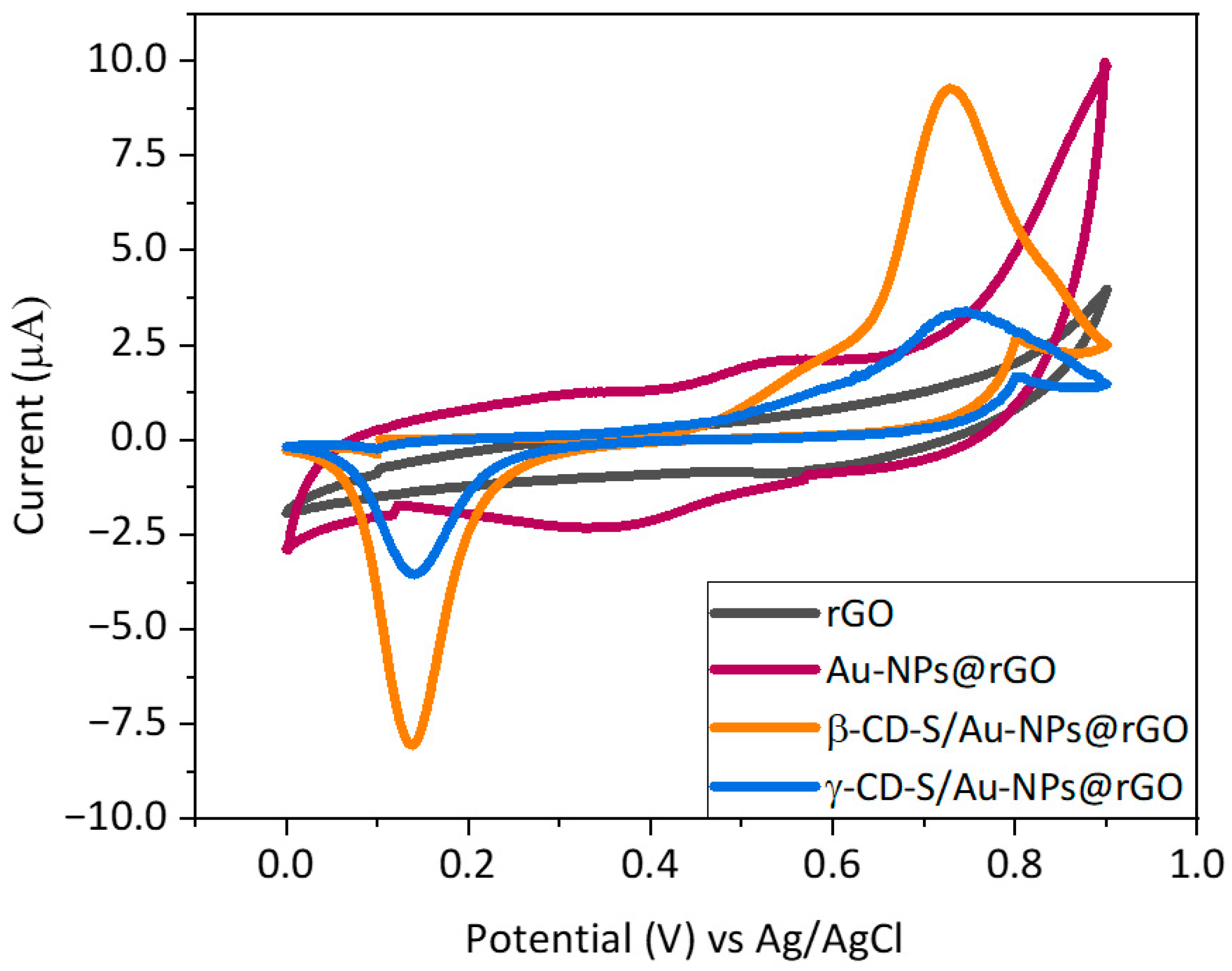 Nanomaterials 14 00403 g003