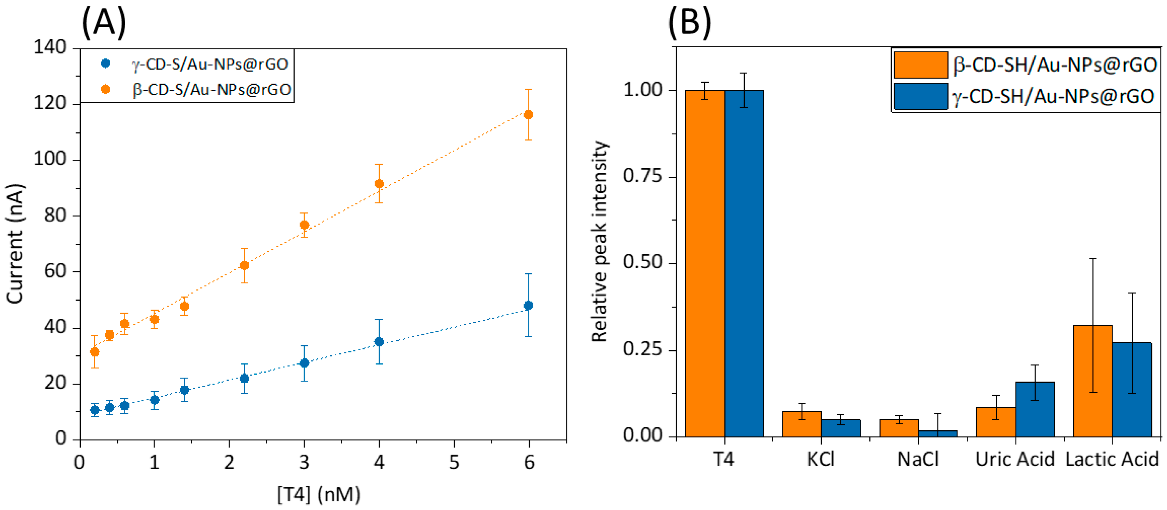 Nanomaterials 14 00403 g004