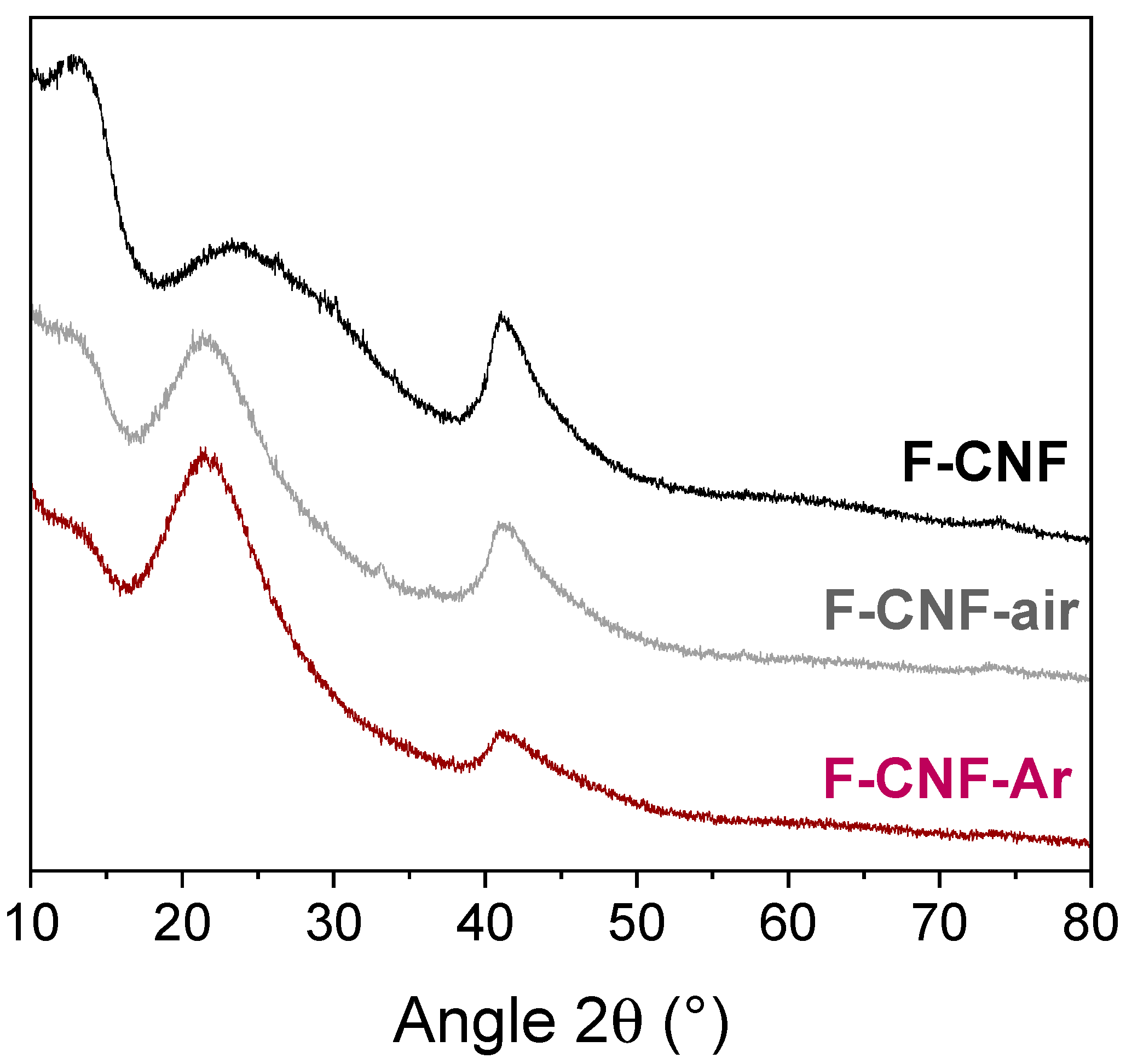 Nanomaterials 14 00404 g002