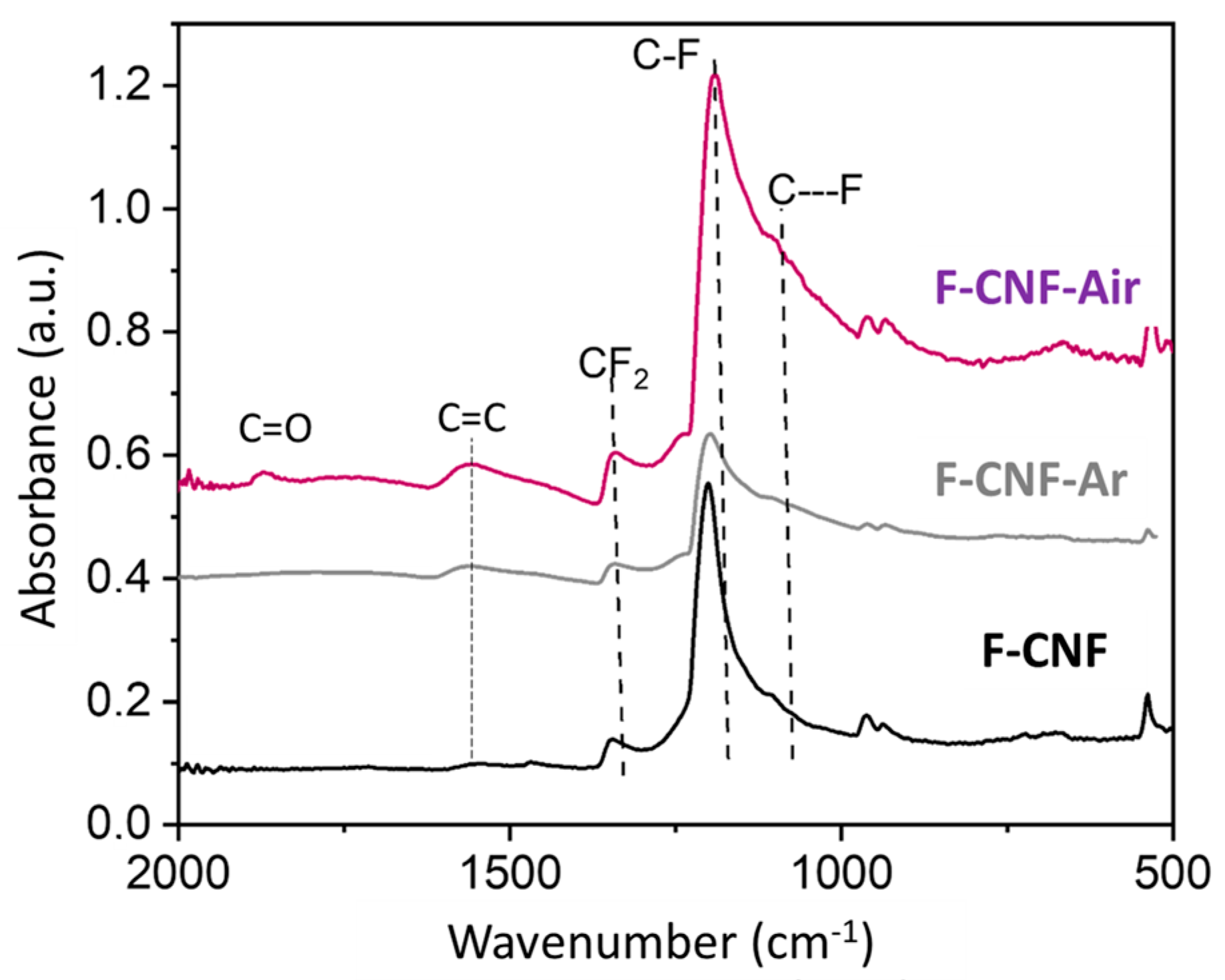 Nanomaterials 14 00404 g003