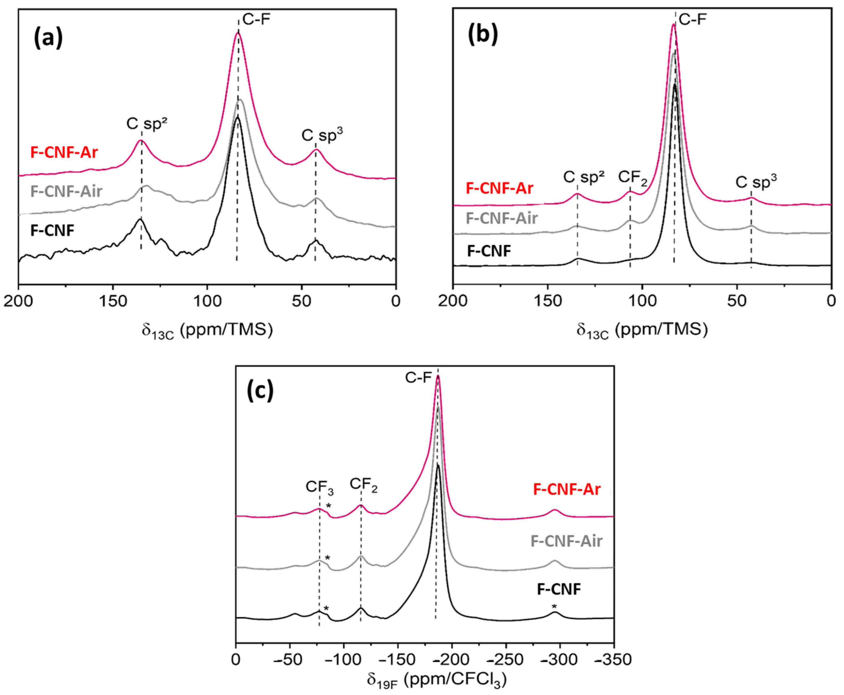 Nanomaterials 14 00404 g004