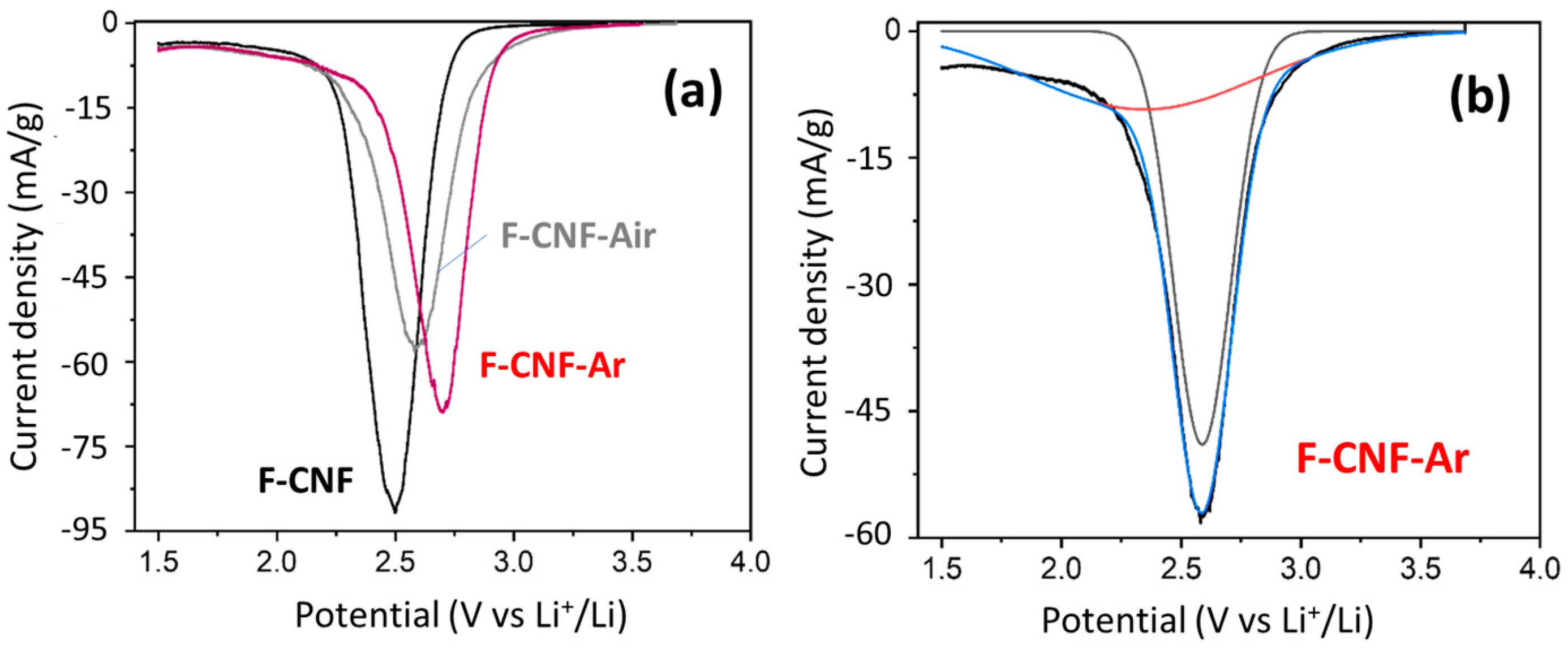 Nanomaterials 14 00404 g005