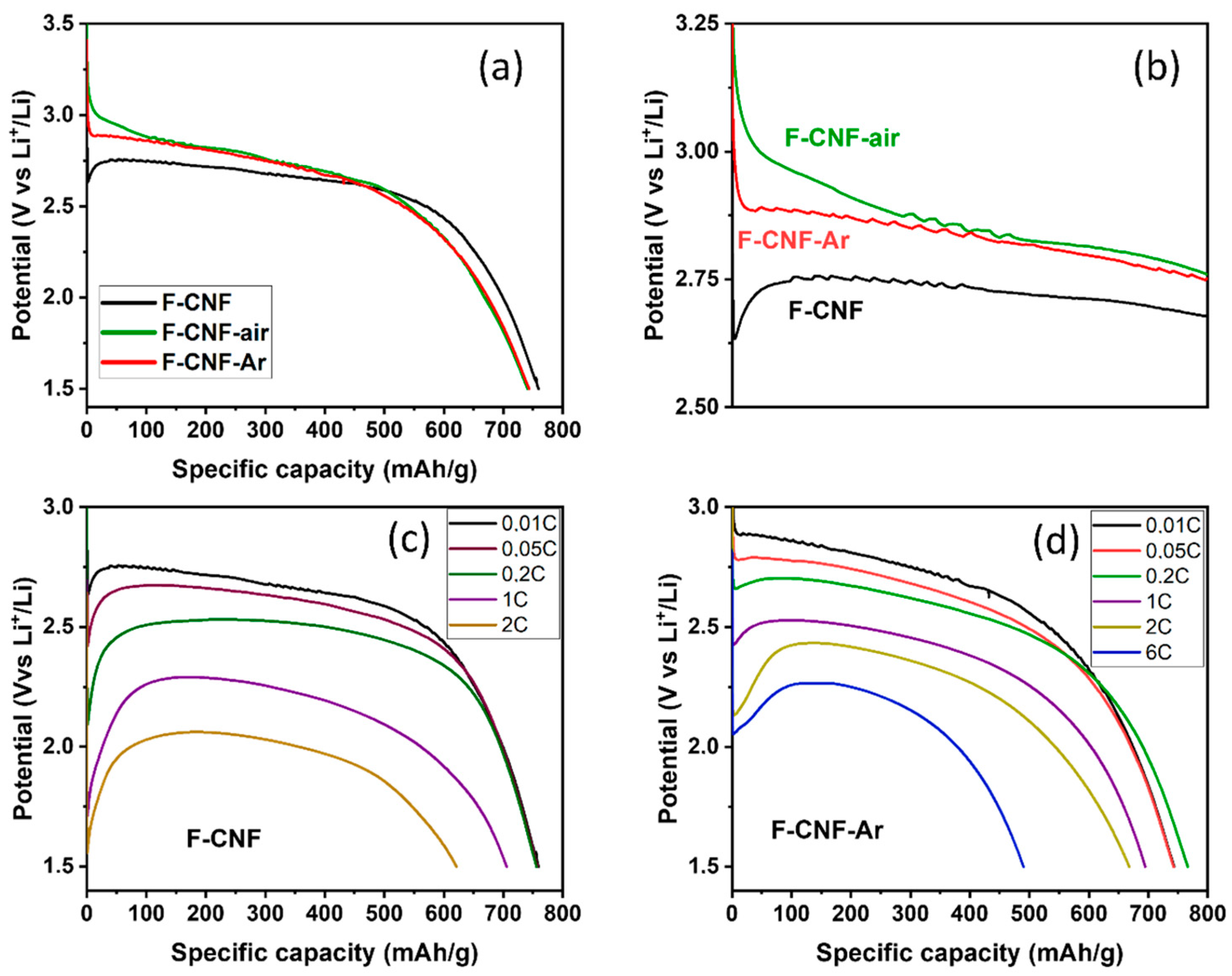 Nanomaterials 14 00404 g006