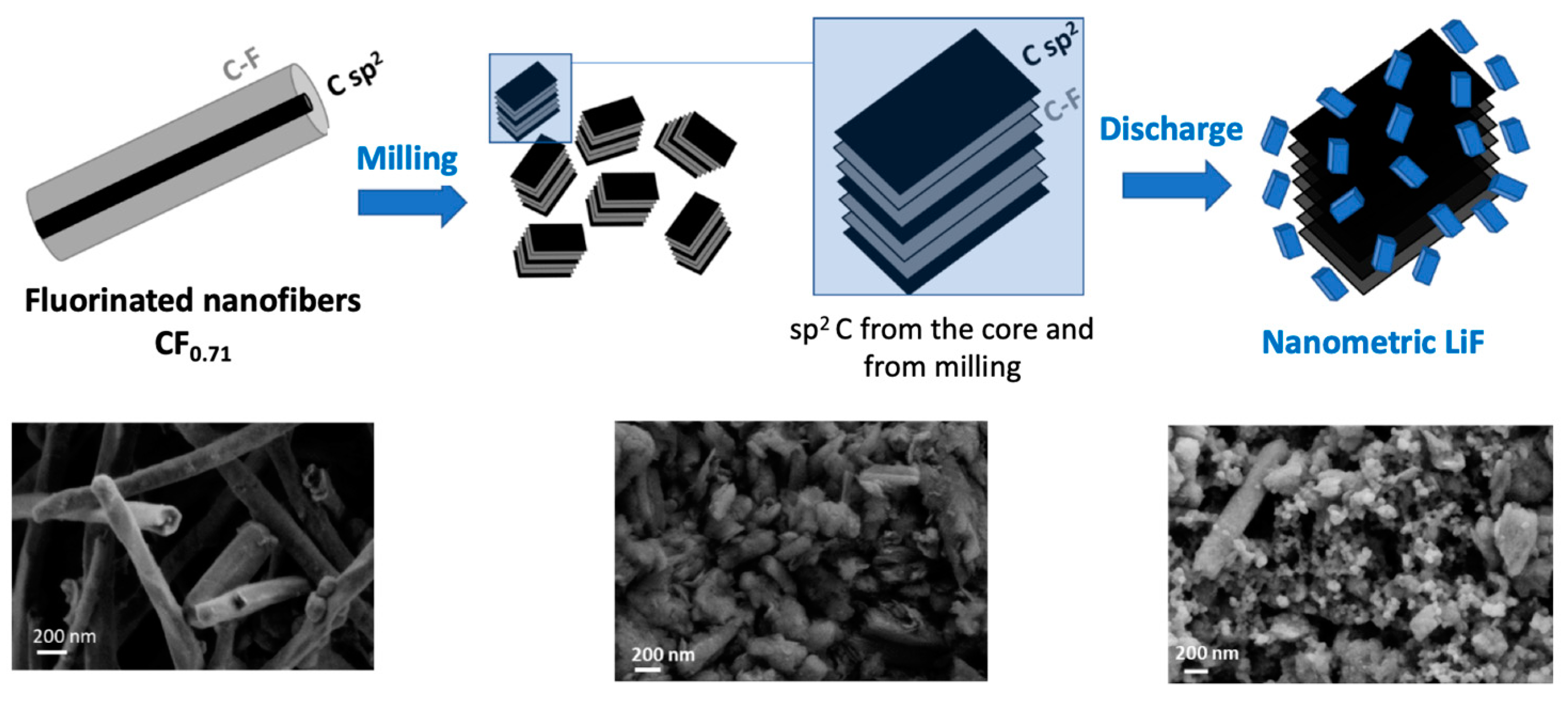 Nanomaterials 14 00404 g007