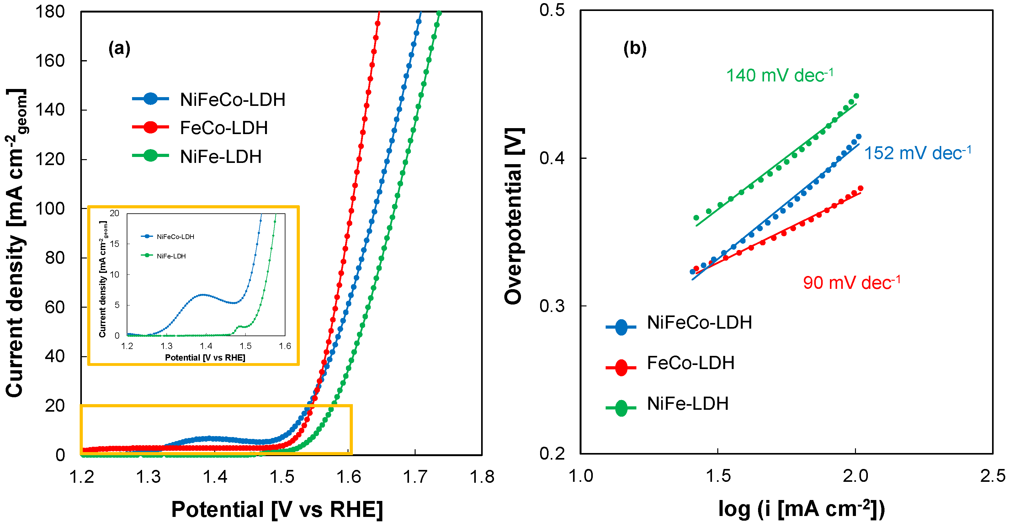 Nanomaterials 14 00407 g005