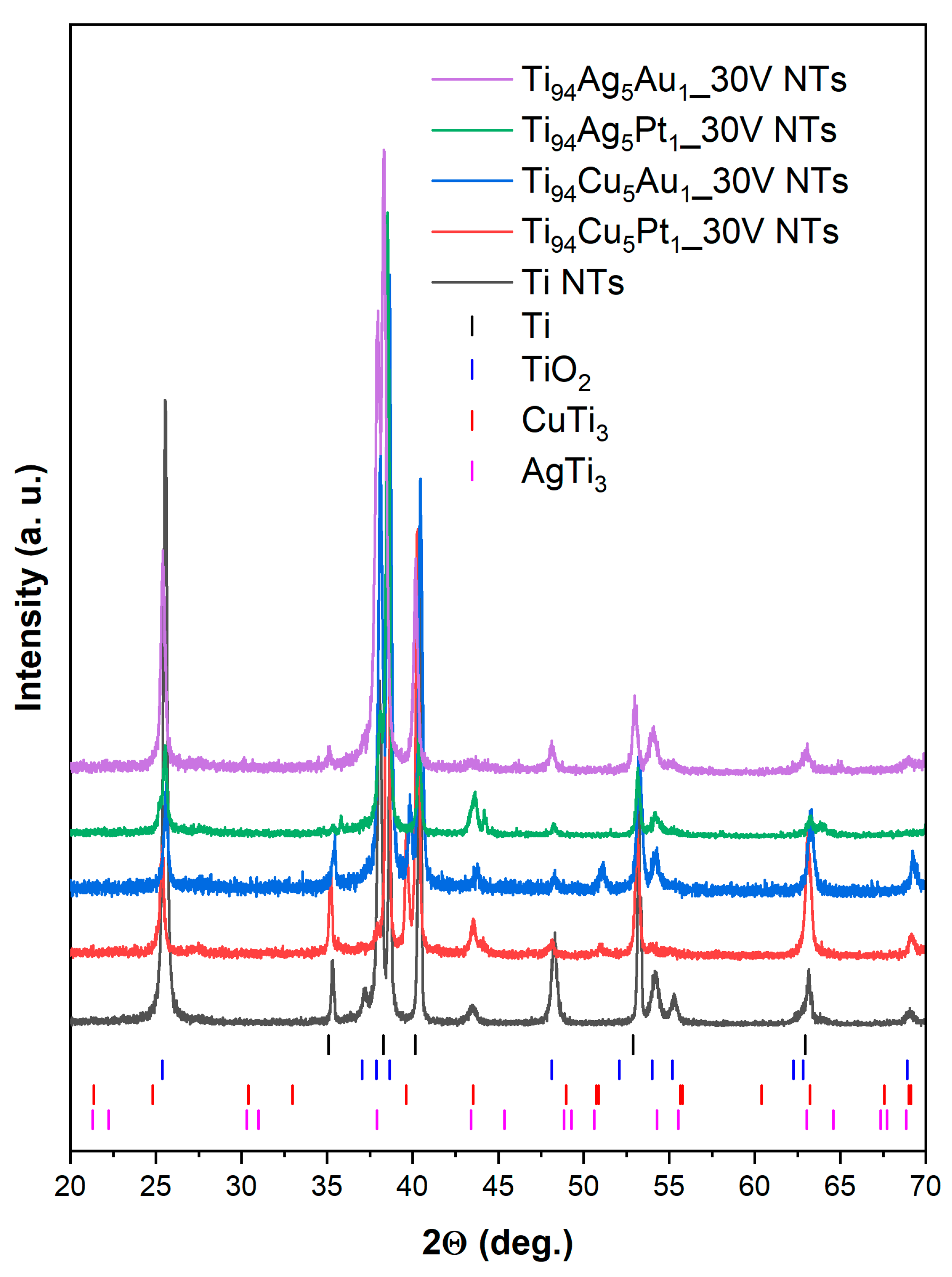 Nanomaterials 14 00409 g004