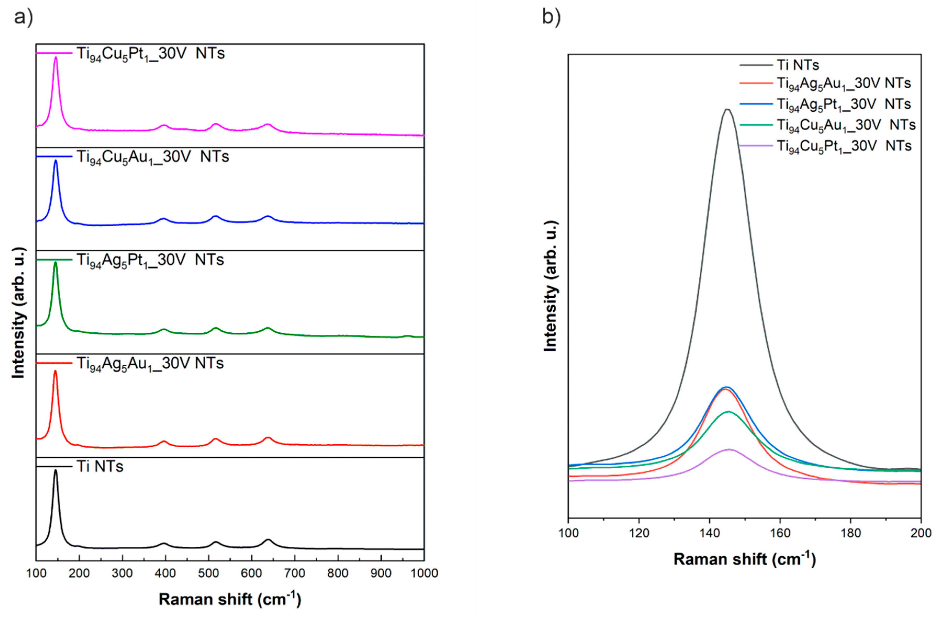 Nanomaterials 14 00409 g005