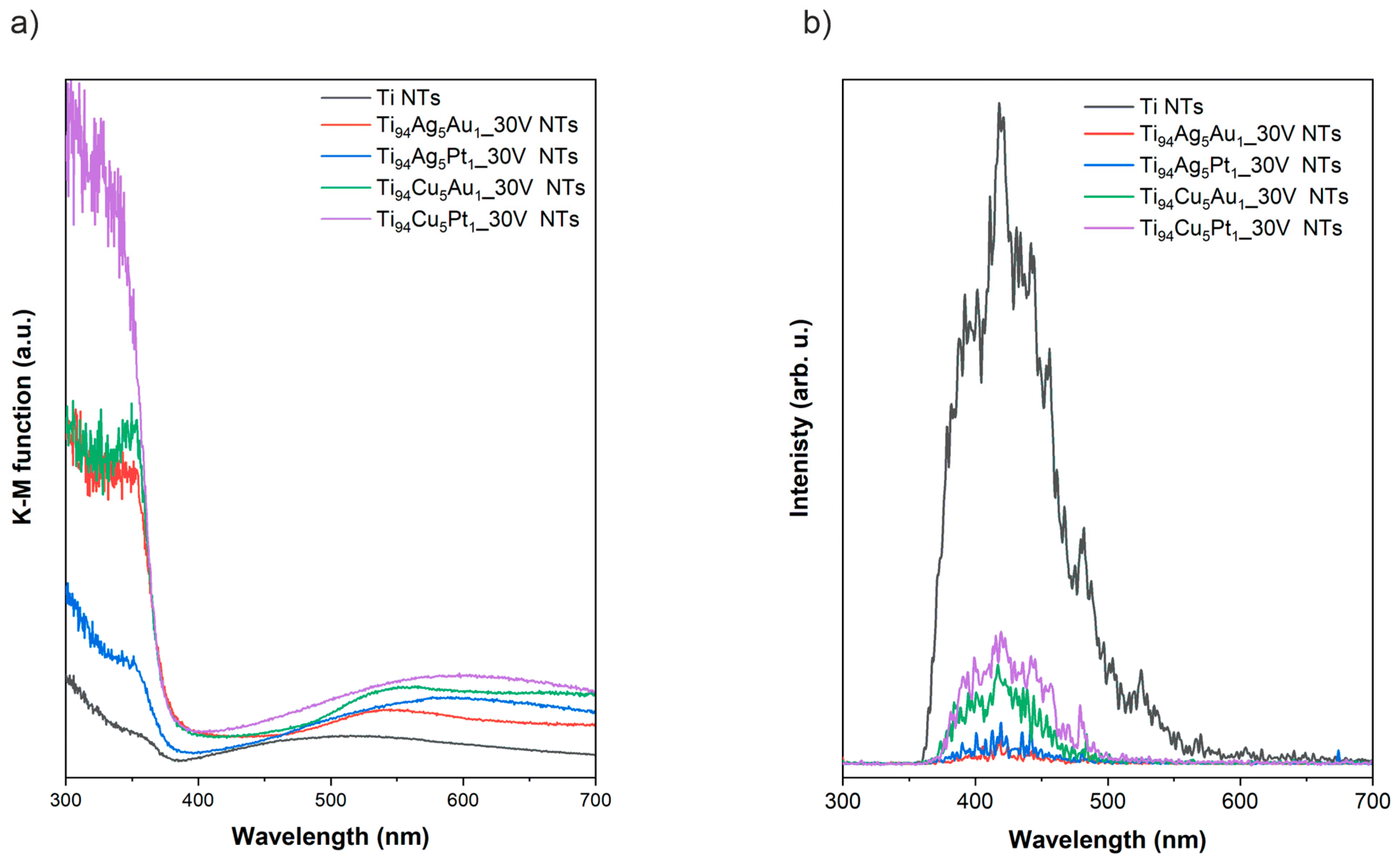 Nanomaterials 14 00409 g006