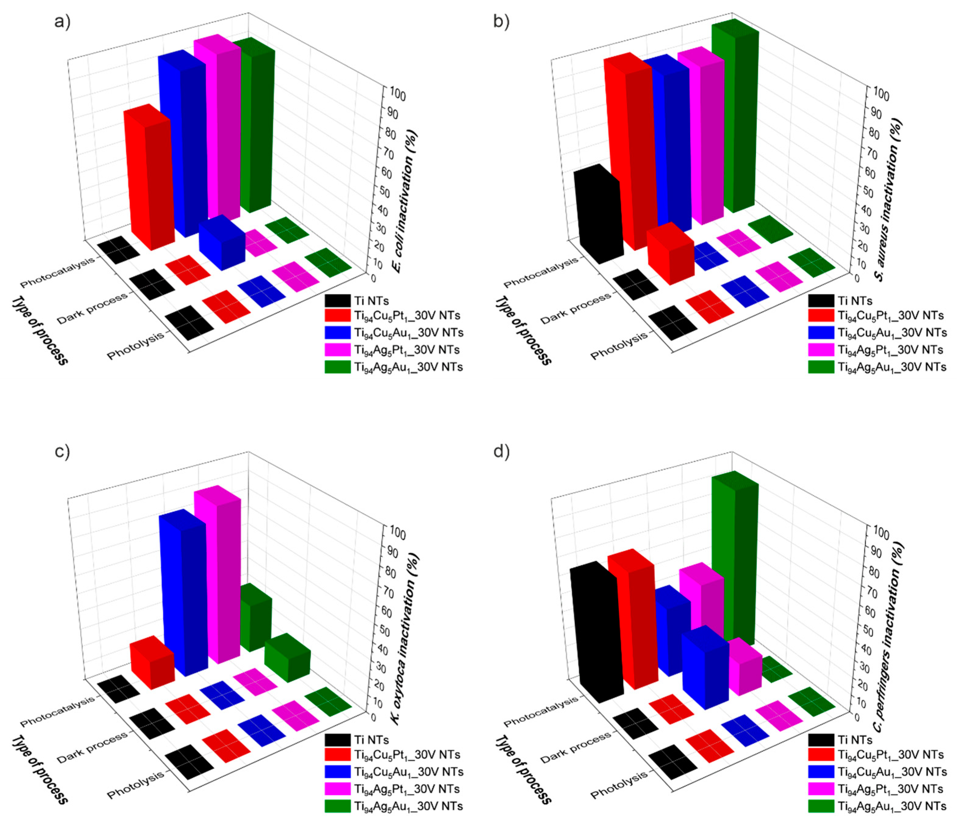 Nanomaterials 14 00409 g008