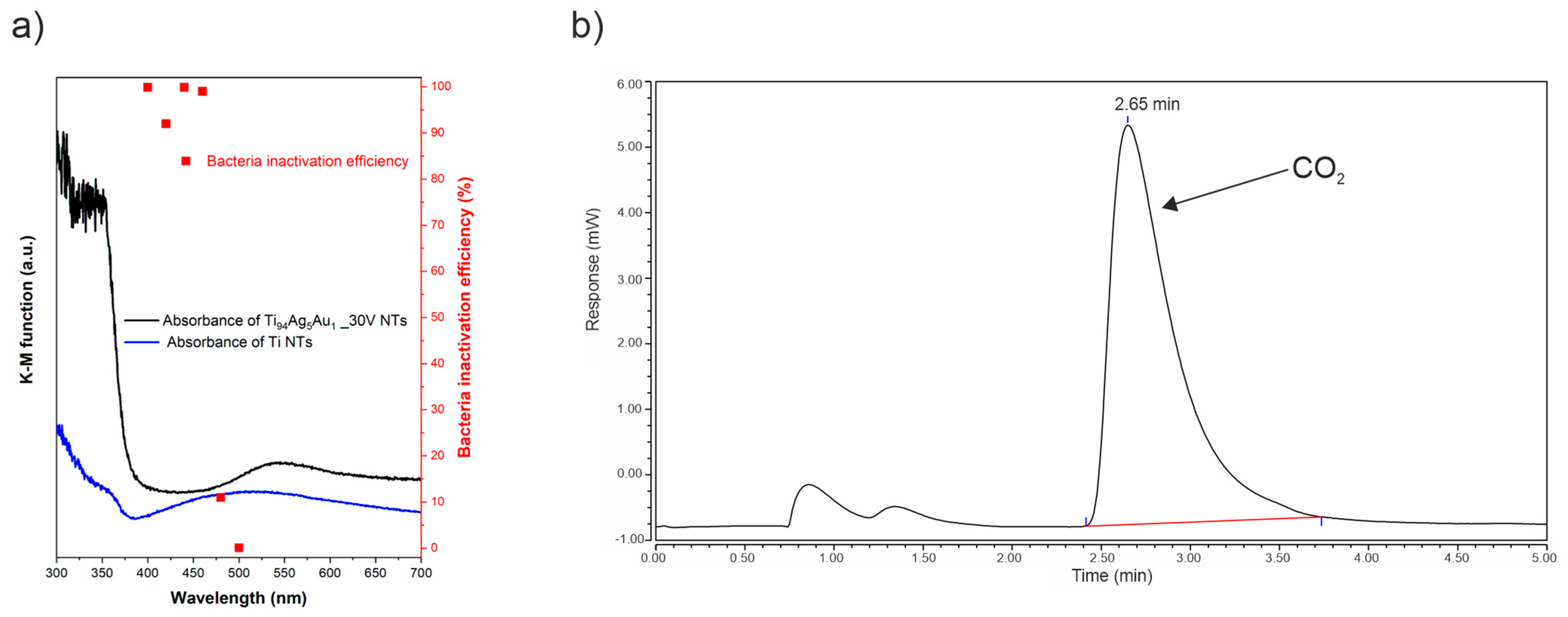 Nanomaterials 14 00409 g009