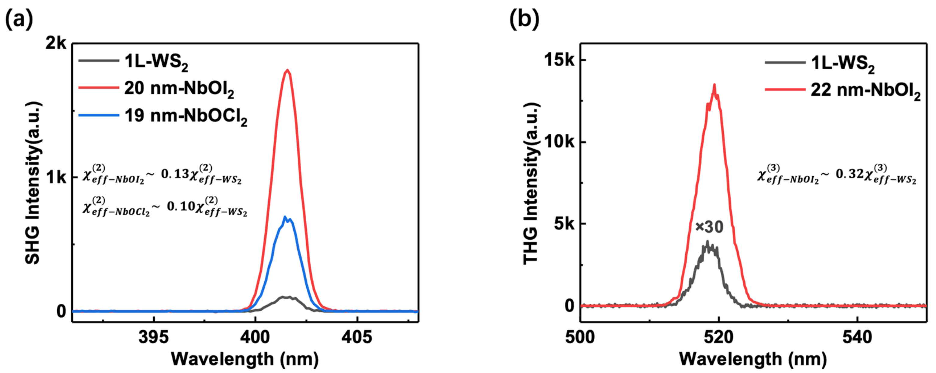 Nanomaterials 14 00412 g003