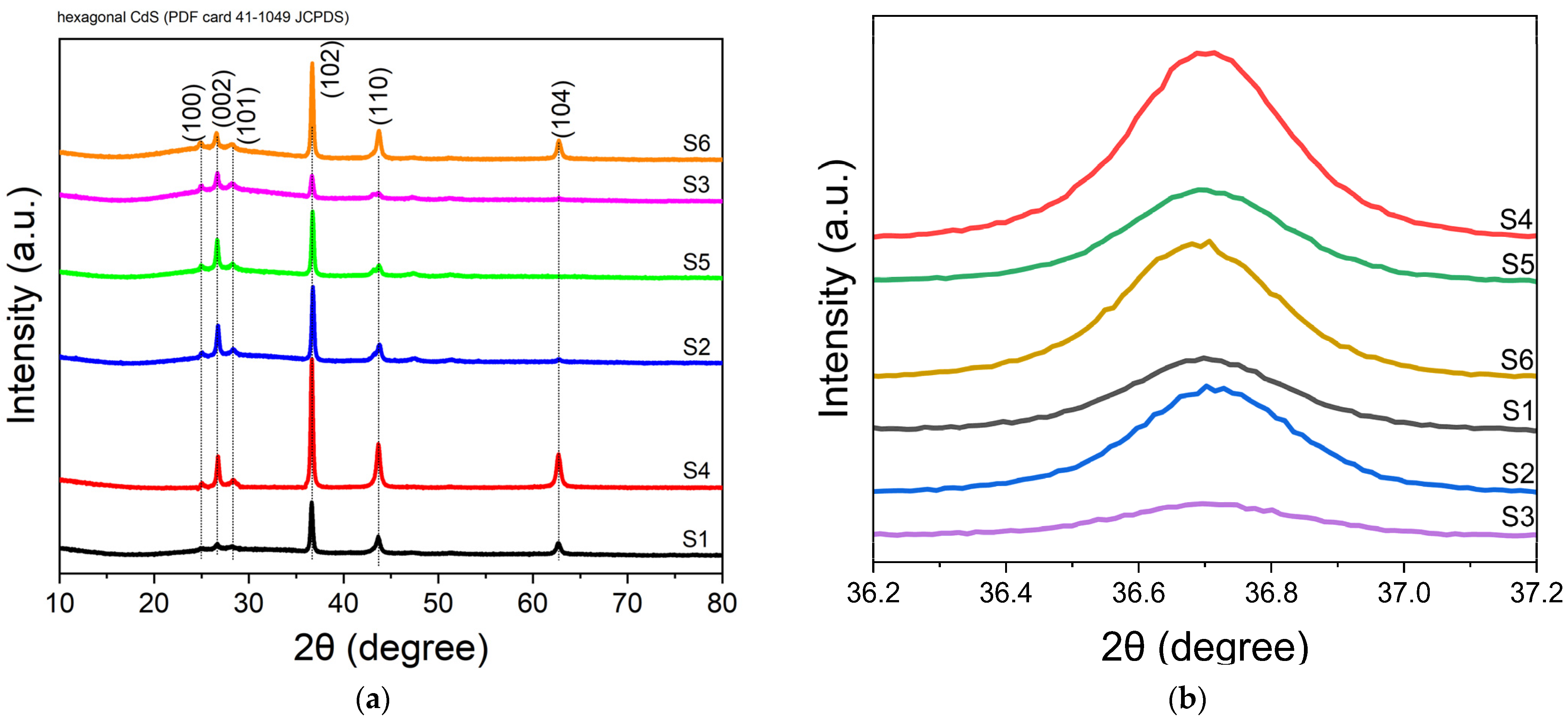 Nanomaterials 14 00416 g002