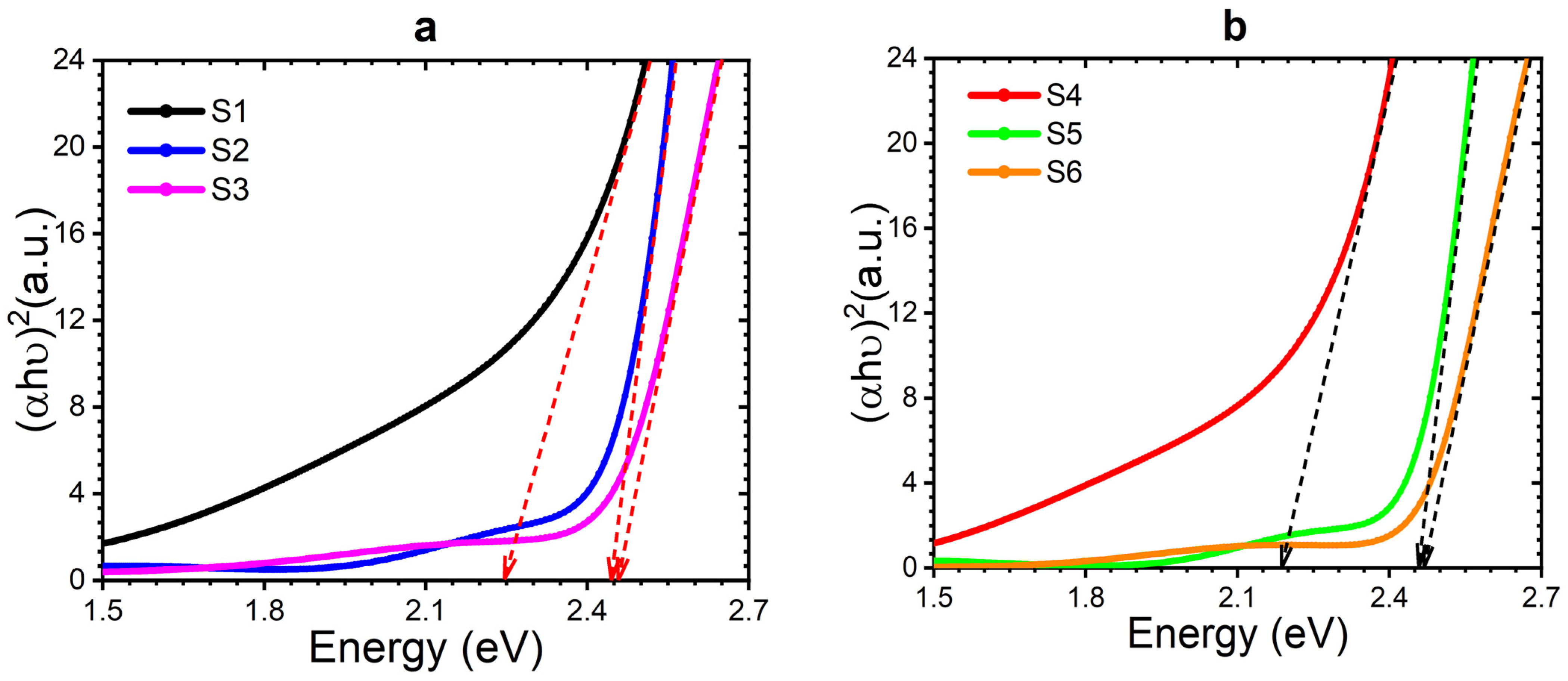 Nanomaterials 14 00416 g005