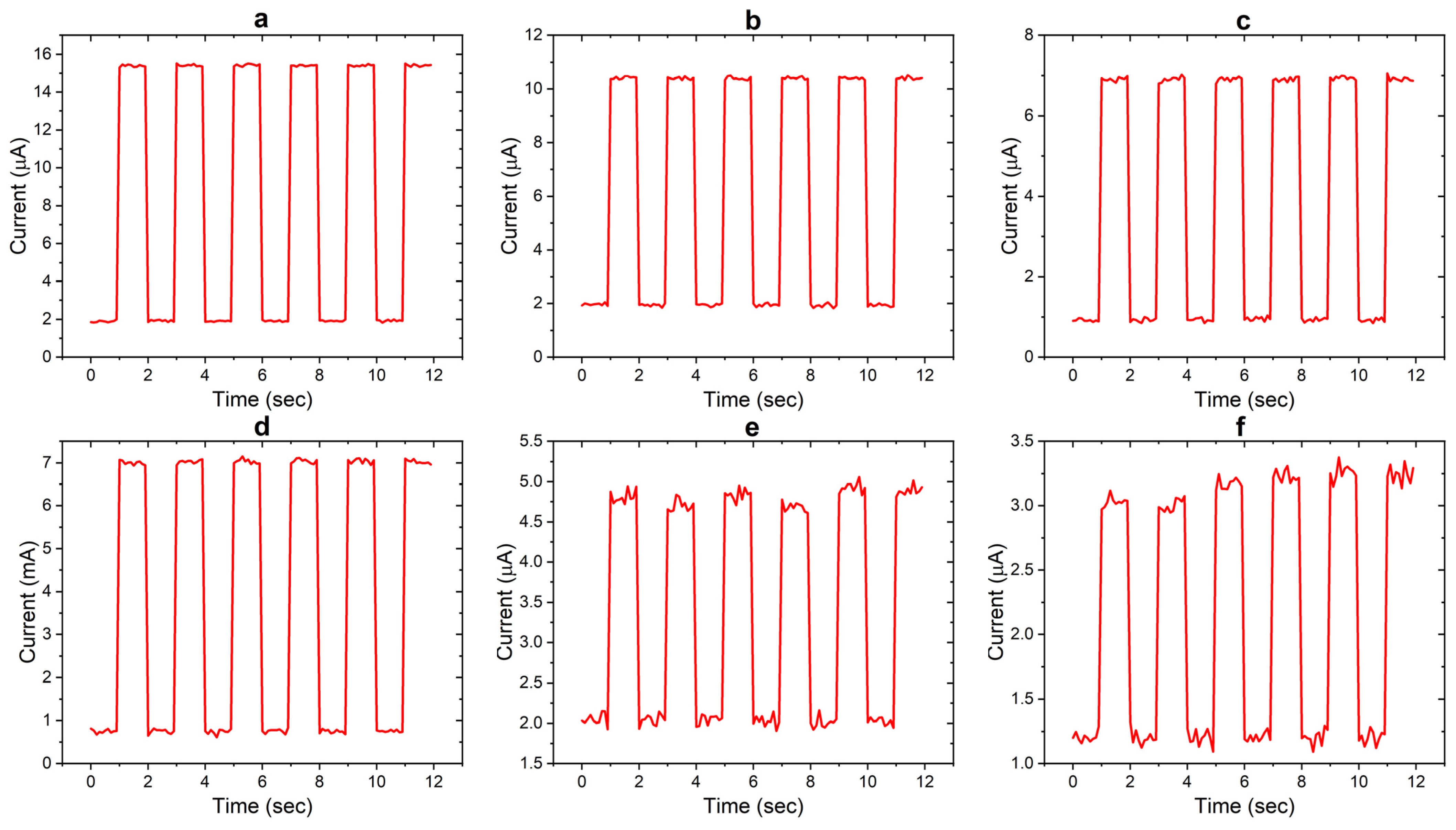 Nanomaterials 14 00416 g007