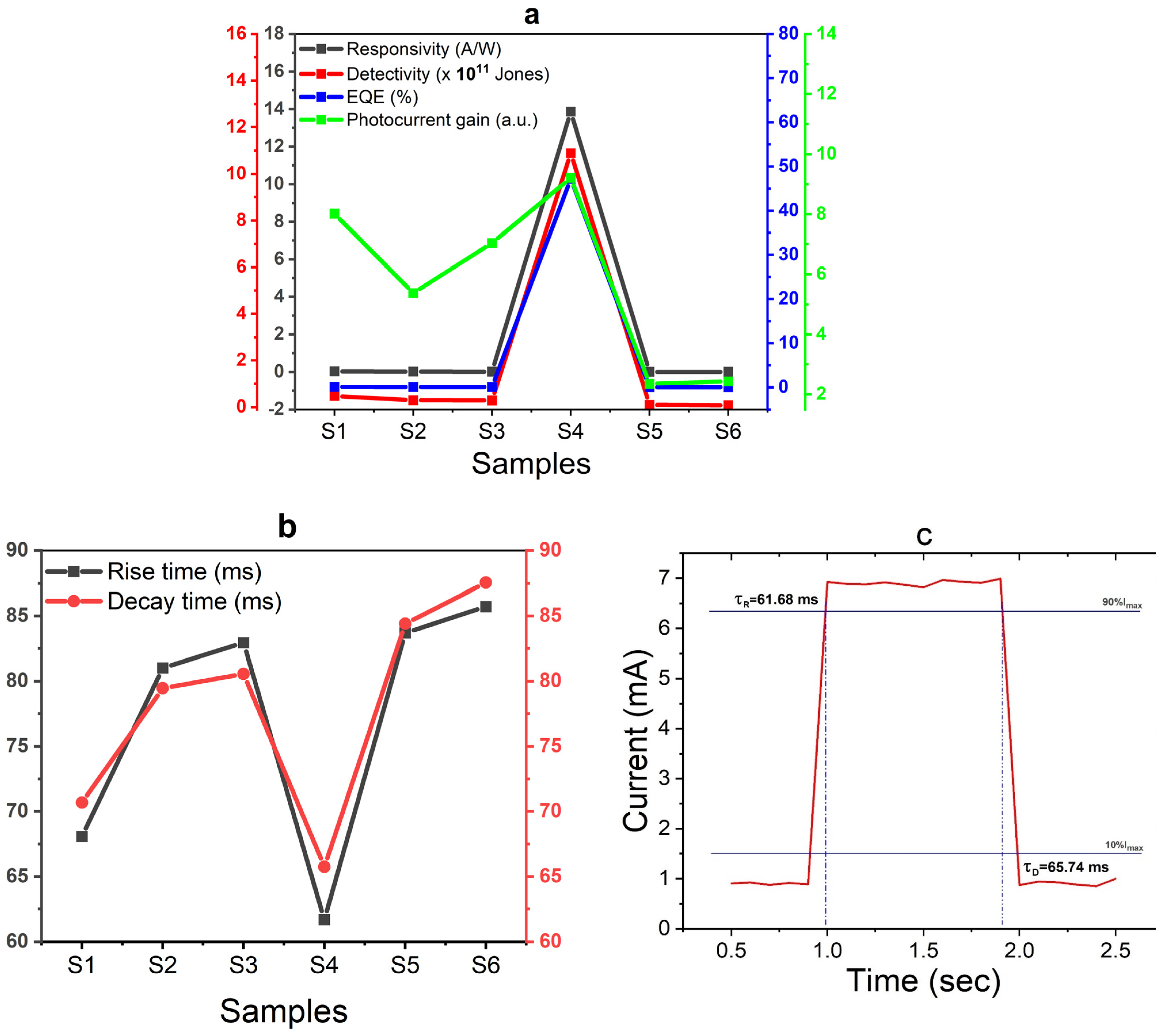 Nanomaterials 14 00416 g008