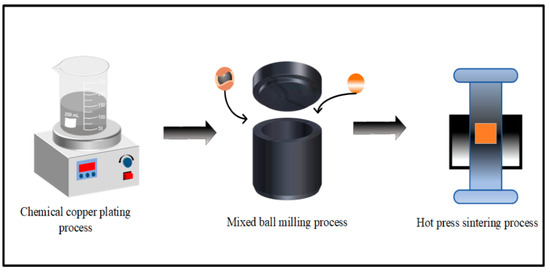 Nanomaterials Free Full Text Mechanical Properties of Ti3AlC2