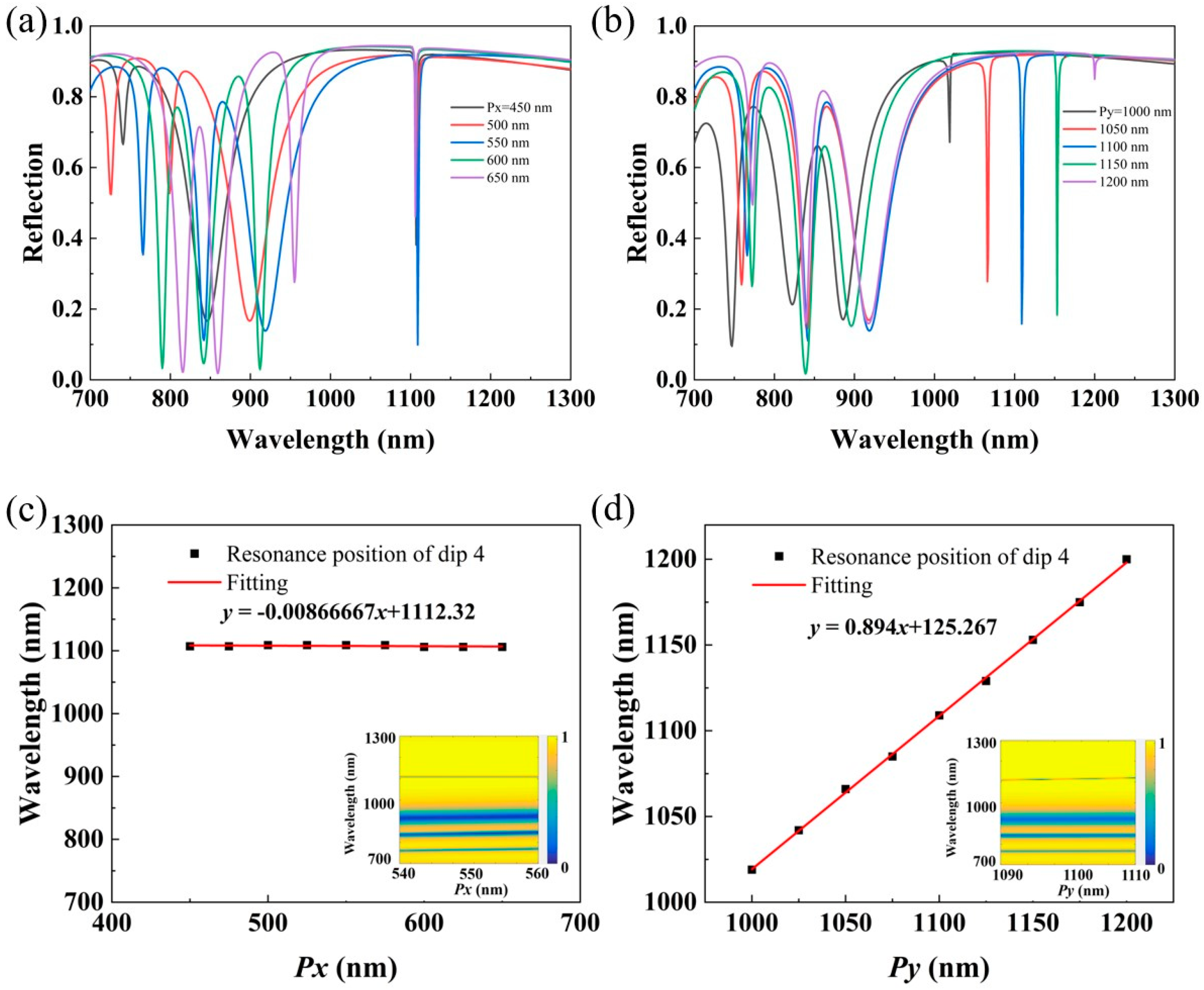 Nanomaterials 14 00421 g004