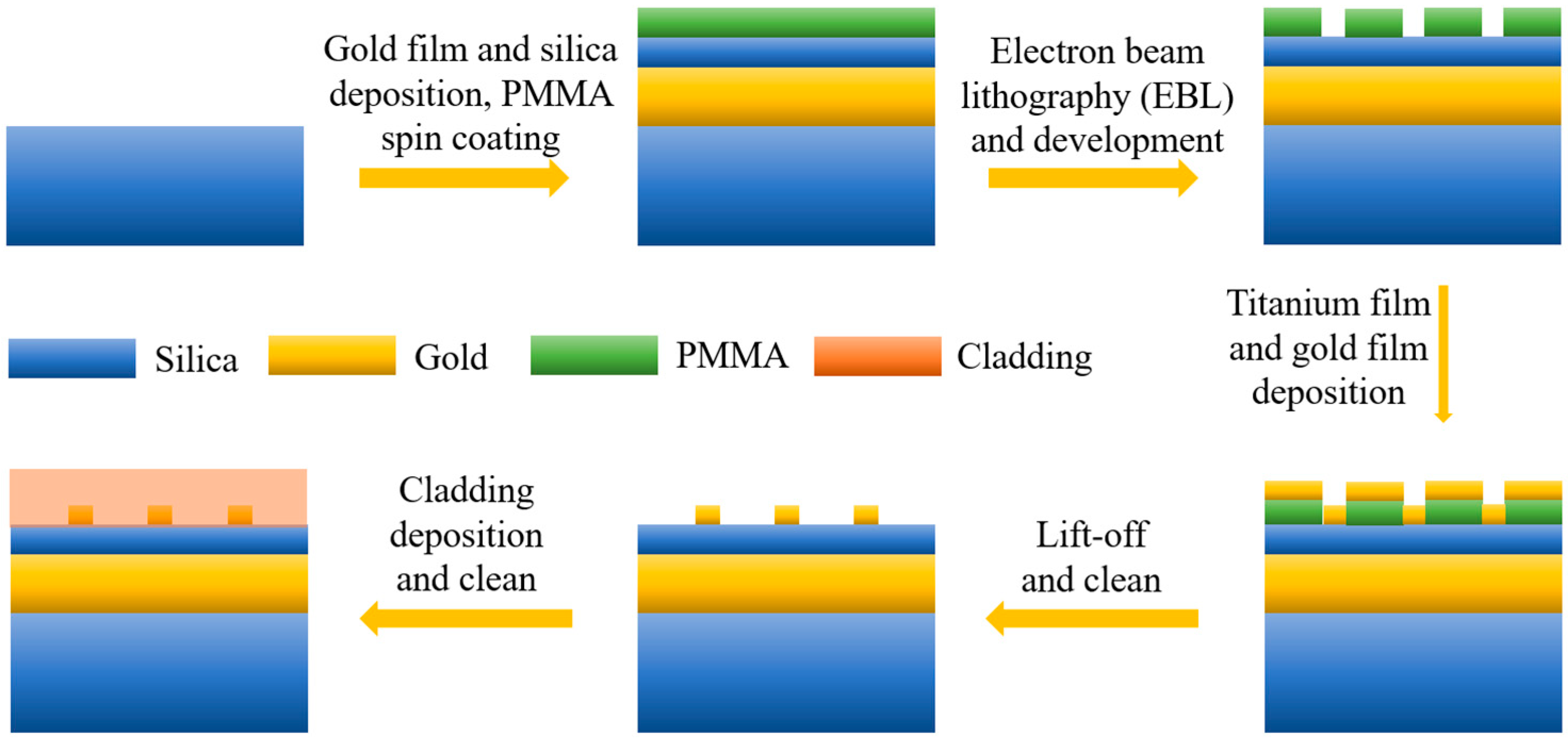 Nanomaterials 14 00421 g010