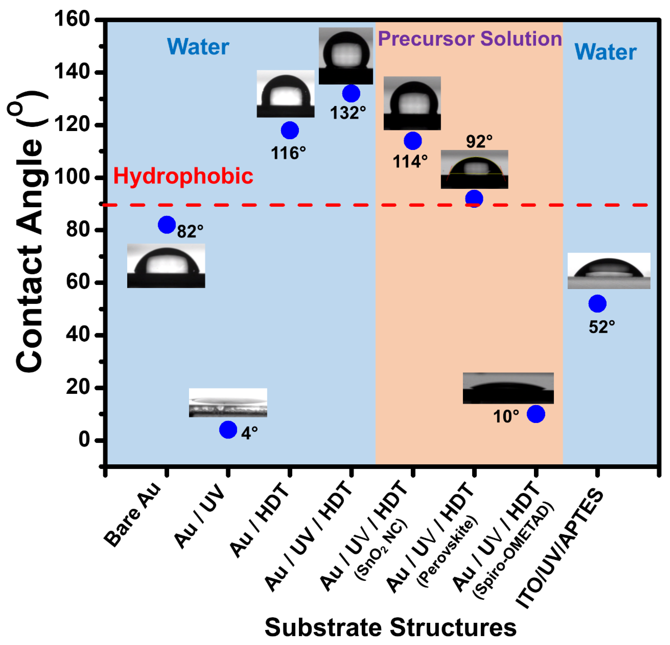 Nanomaterials 14 00424 g003