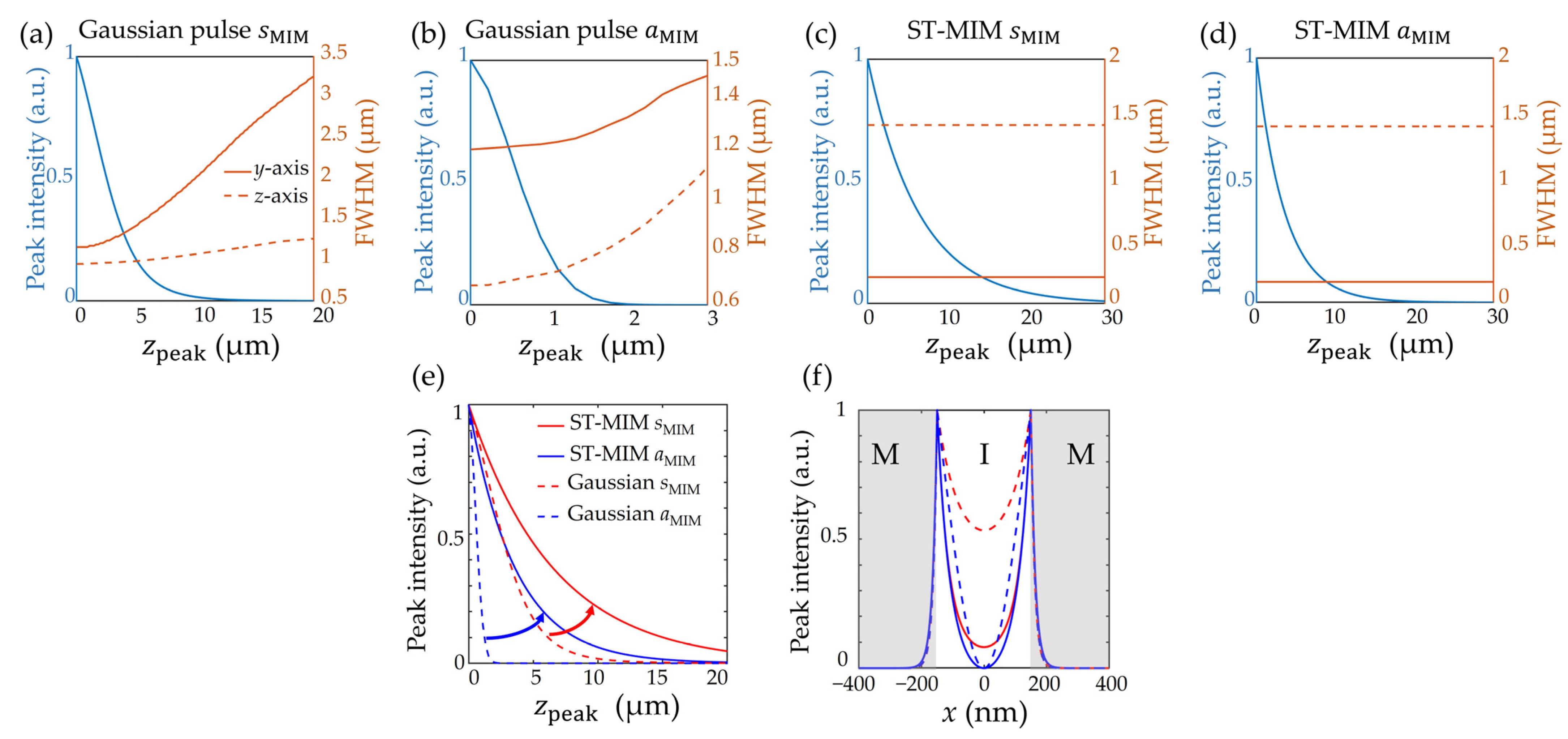 Nanomaterials 14 00425 g006