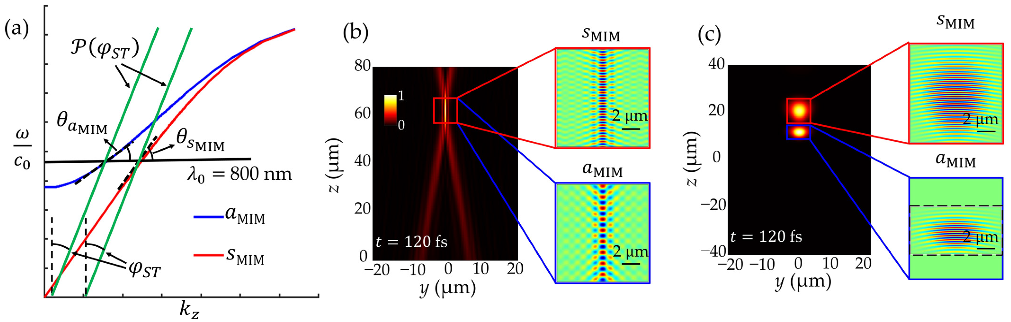 Nanomaterials 14 00425 g007