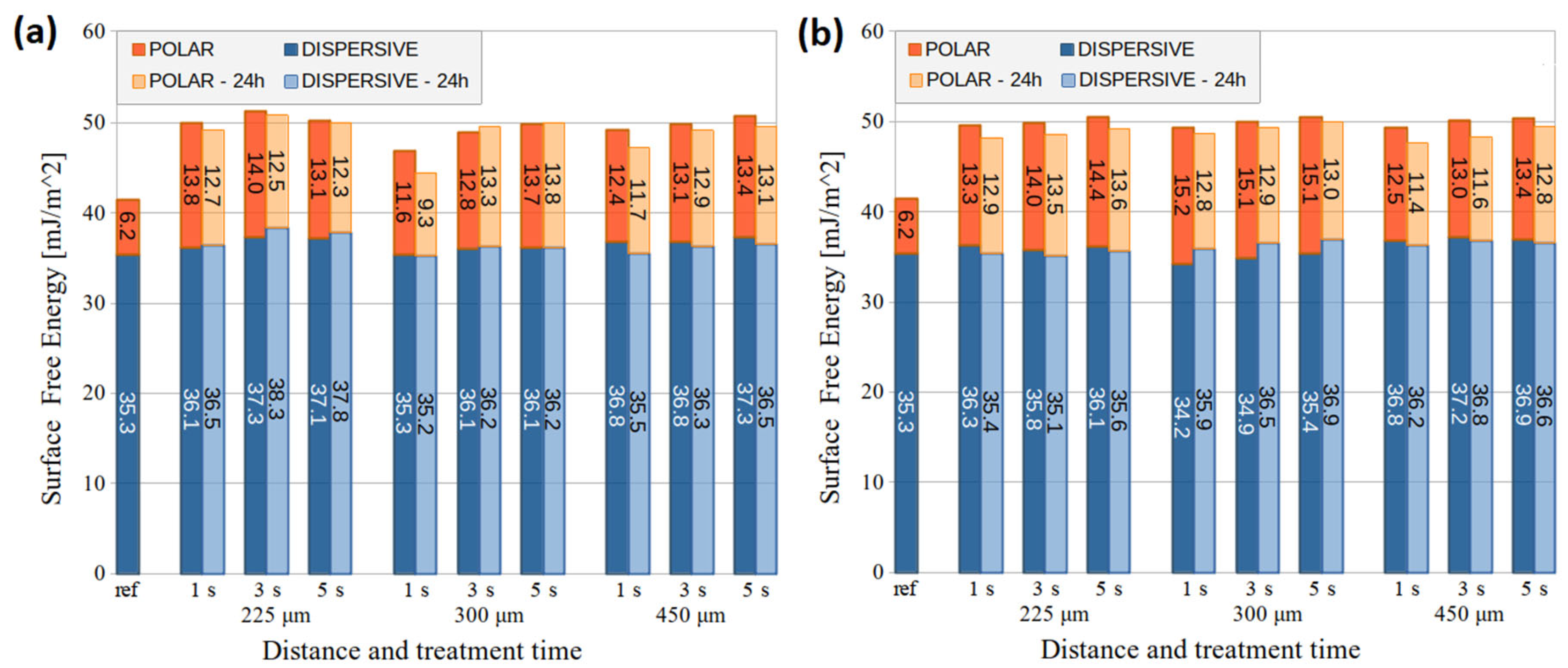 Nanomaterials 14 00426 g003