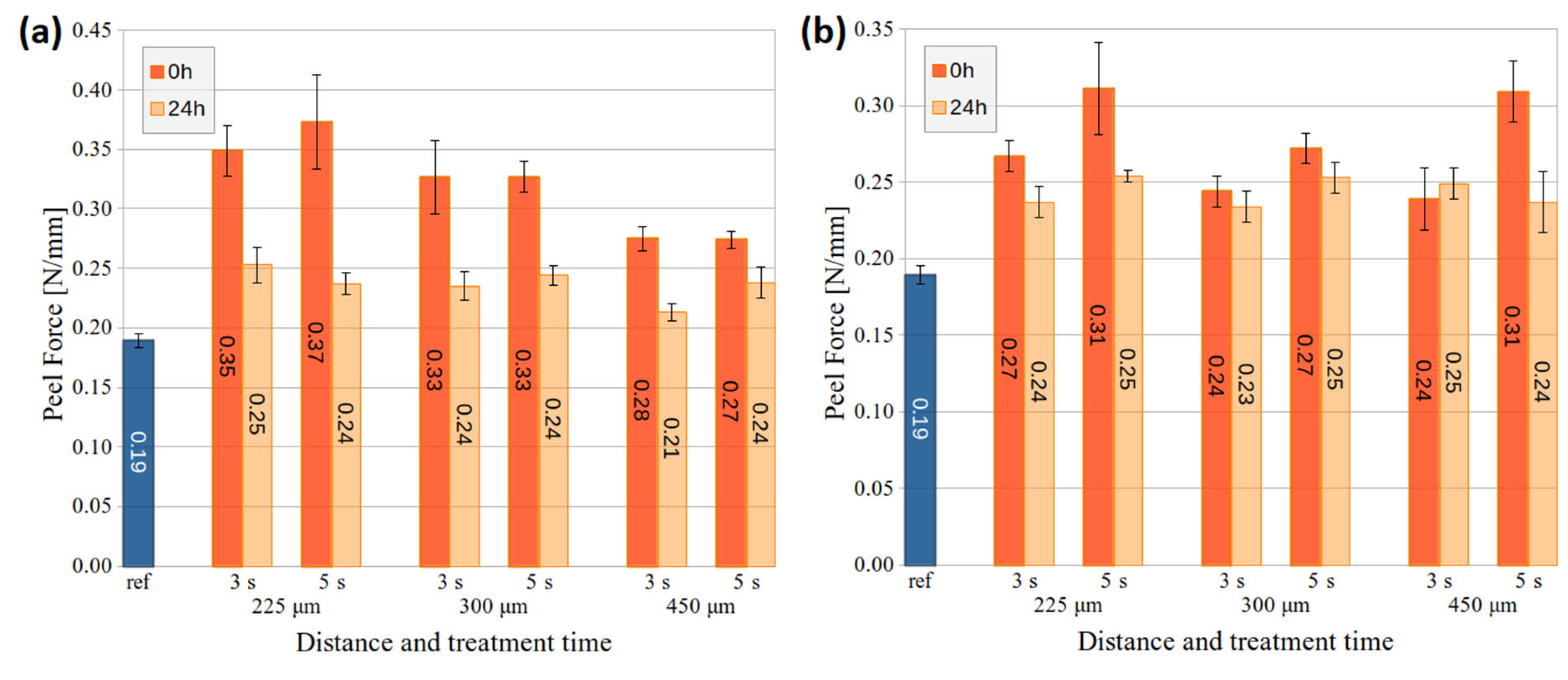 Nanomaterials 14 00426 g006