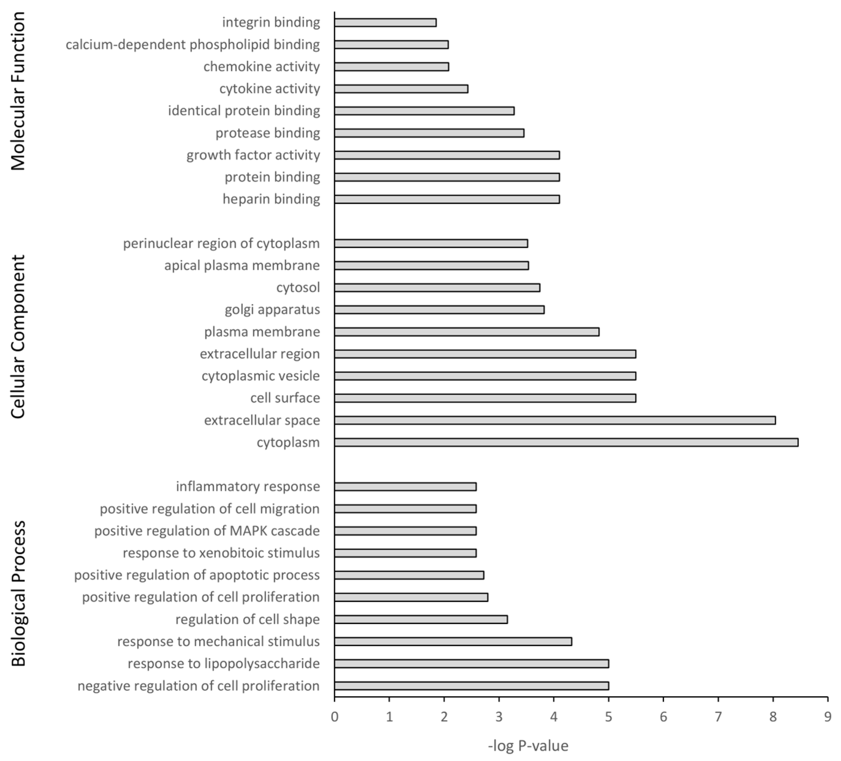 Nanomaterials 14 00429 g007