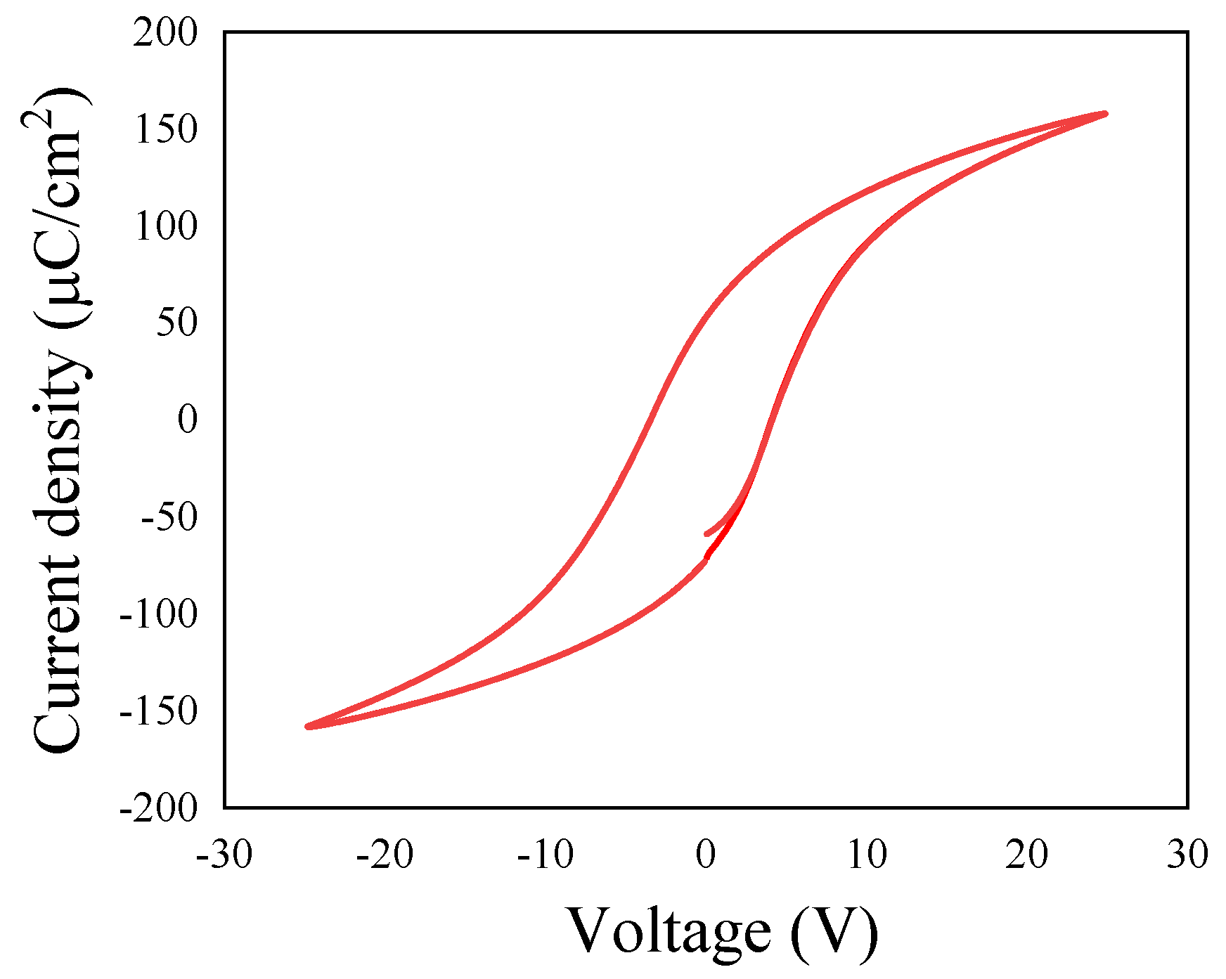 Nanomaterials 14 00432 g002