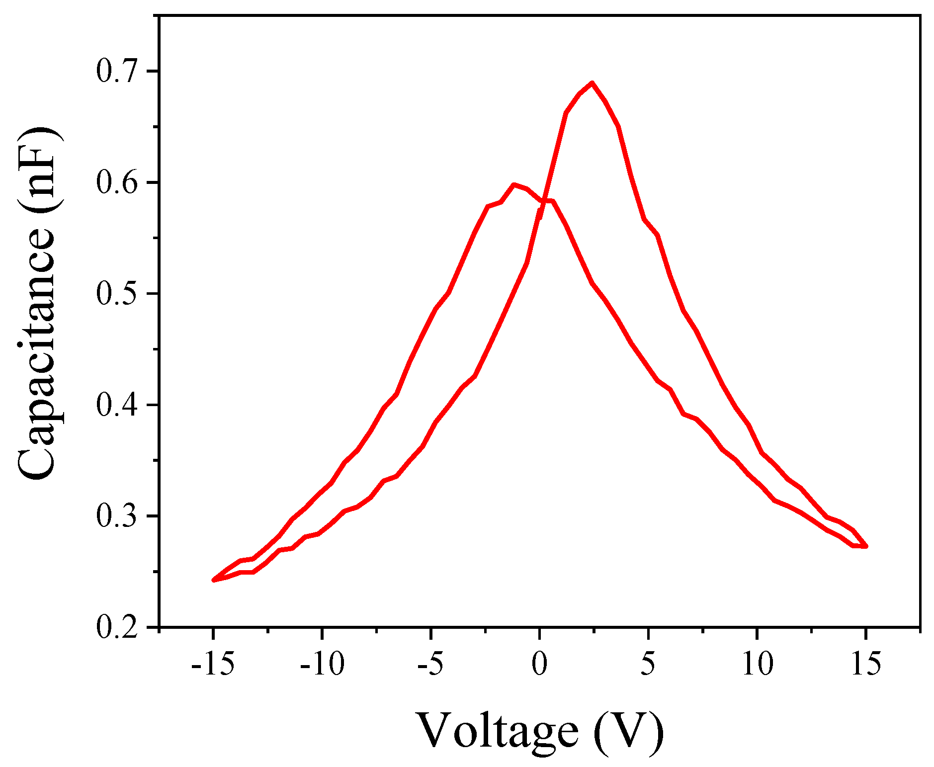 Nanomaterials 14 00432 g004