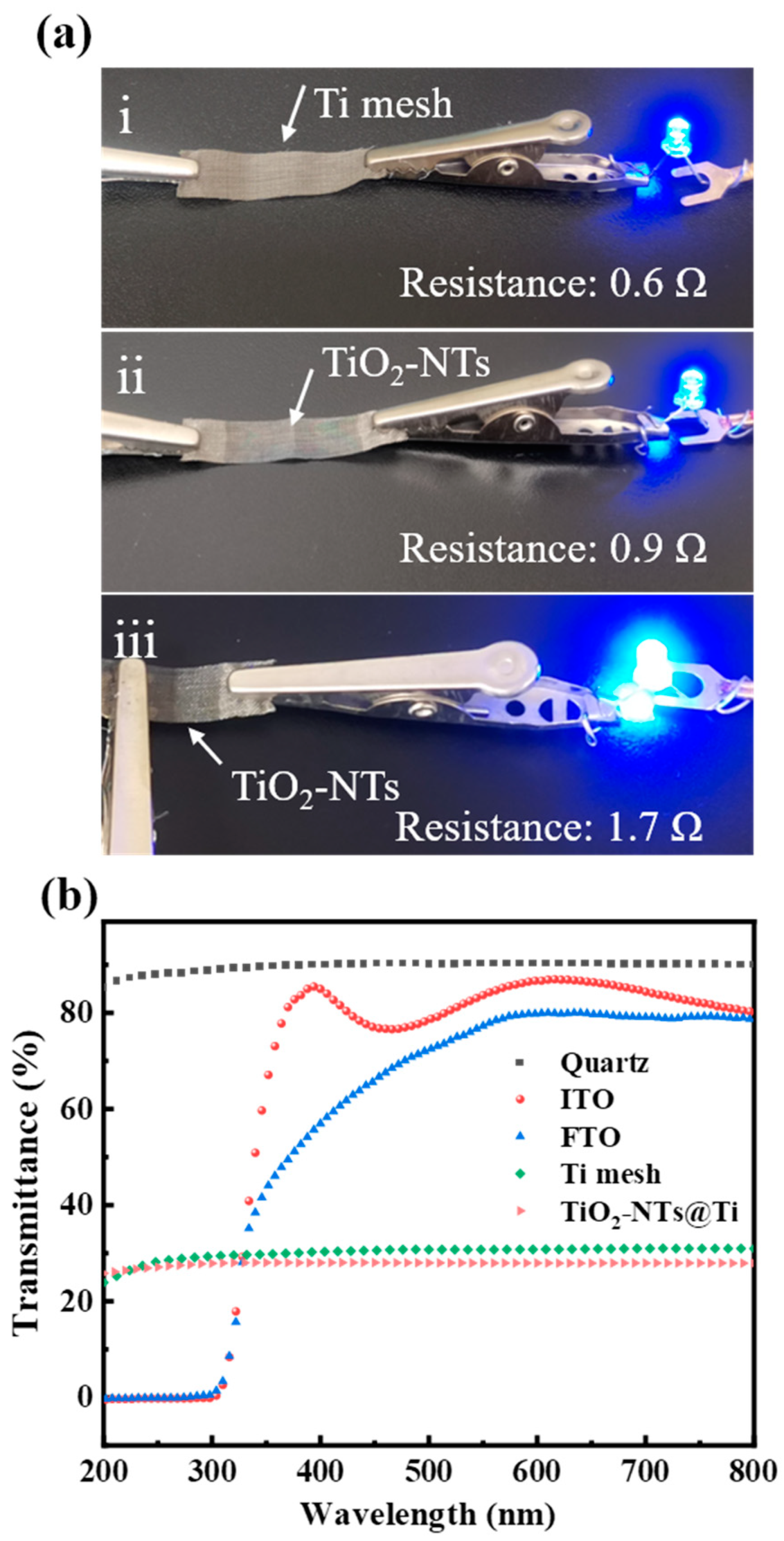 Nanomaterials 14 00439 g003