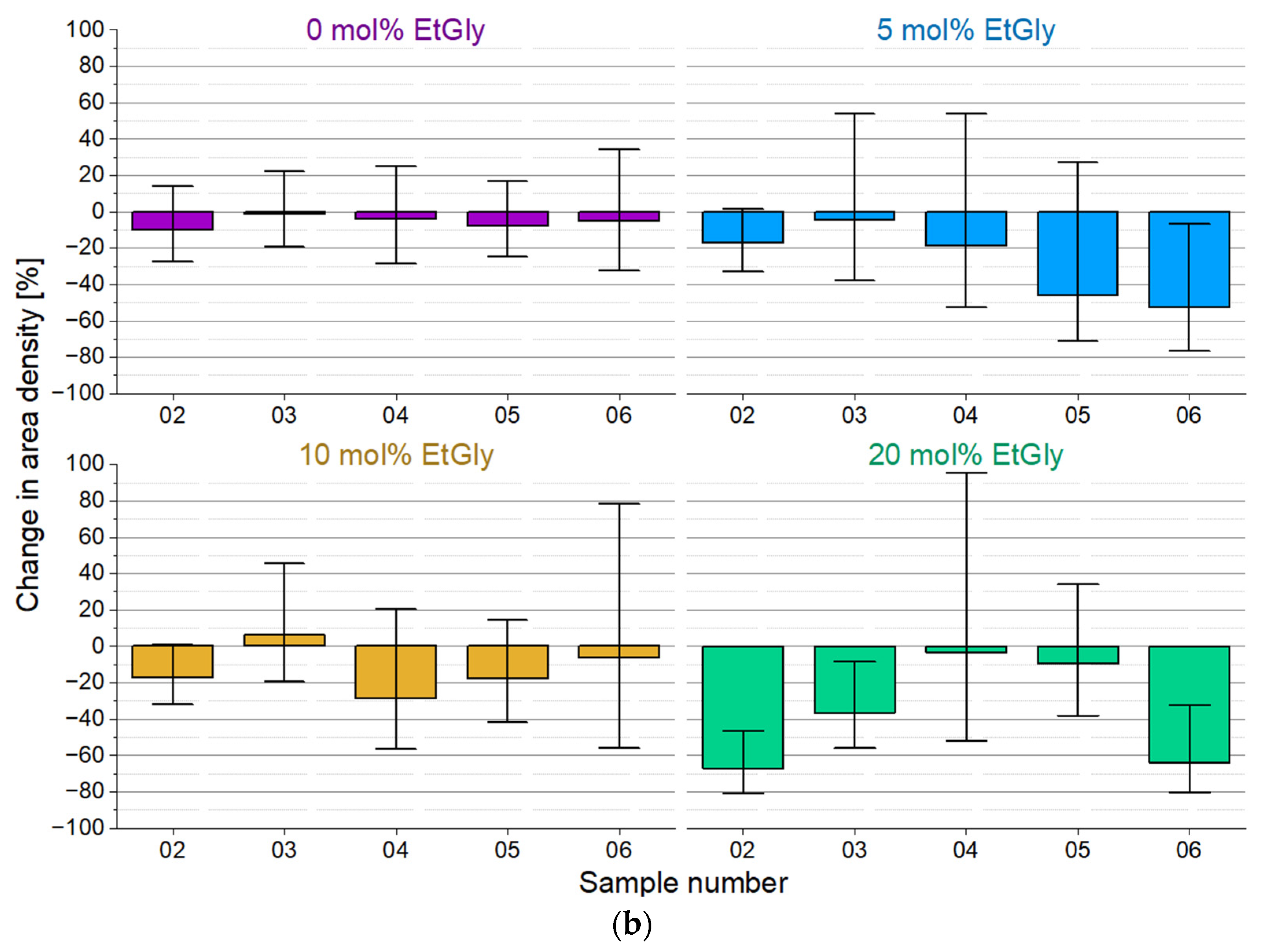 Nanomaterials 14 00440 g007b