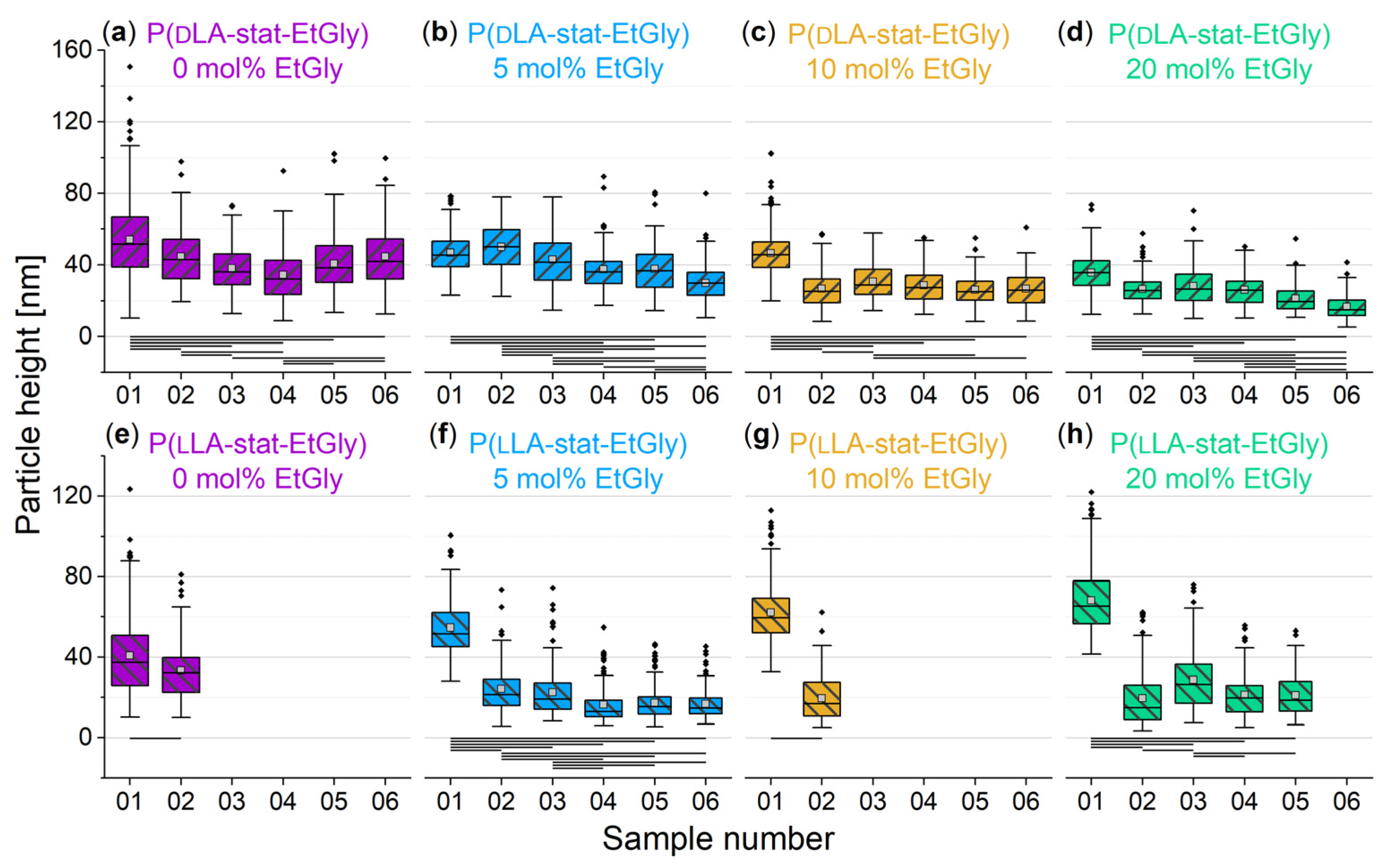 Nanomaterials 14 00440 g010