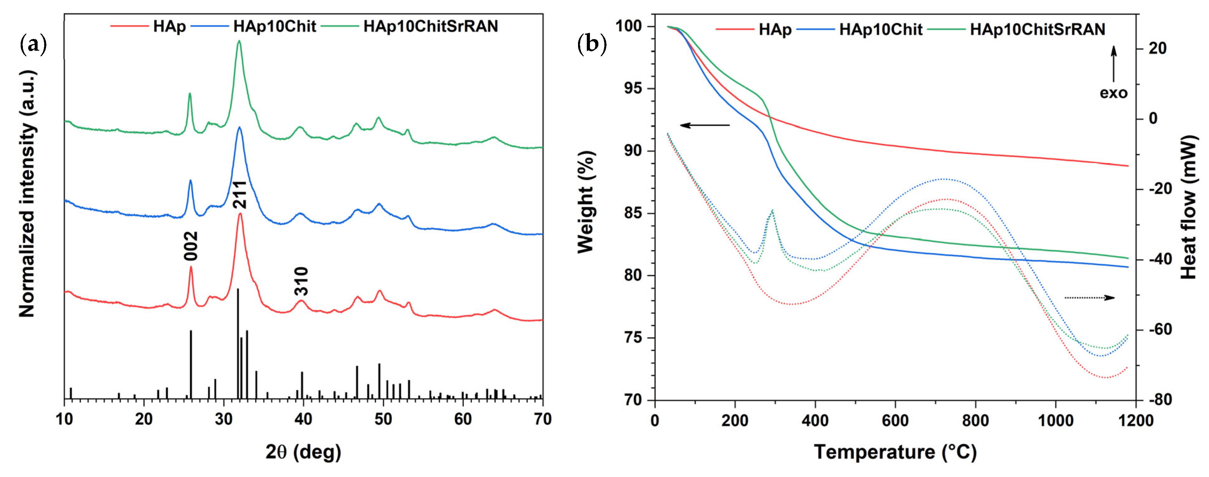 Nanomaterials 14 00441 g002 Nanomaterials 14 00441 g002