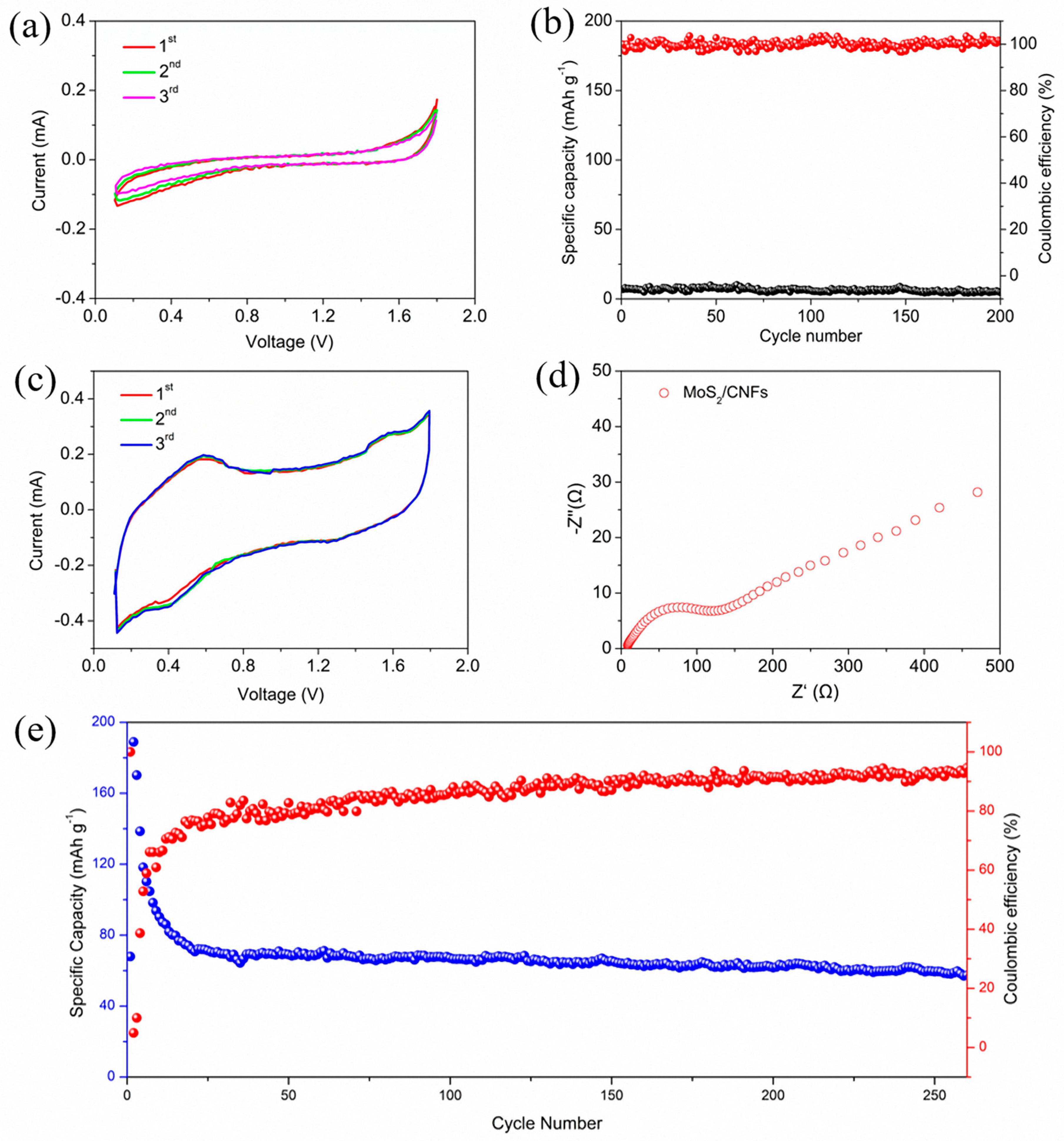 Nanomaterials 14 00442 g006