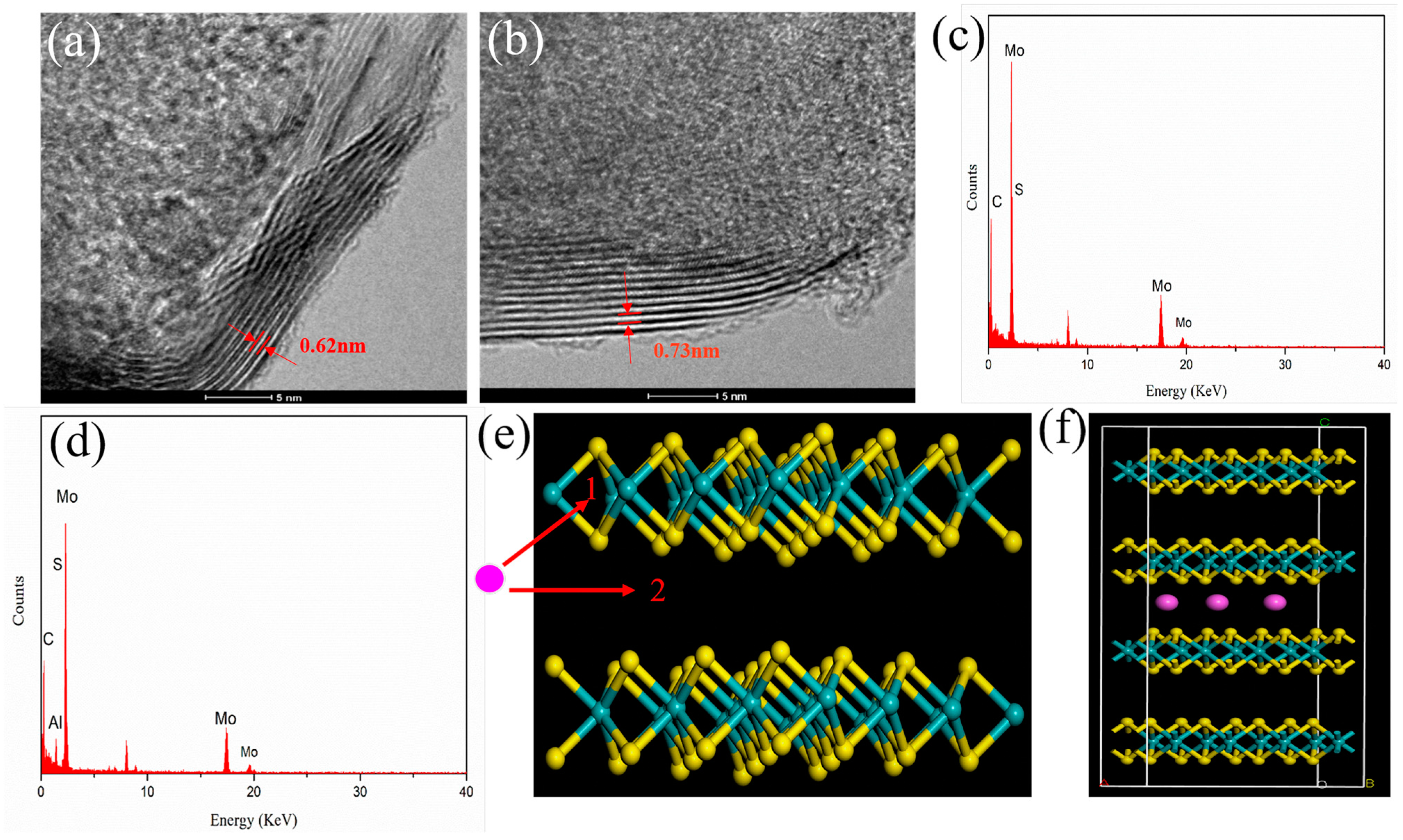 Nanomaterials 14 00442 g007