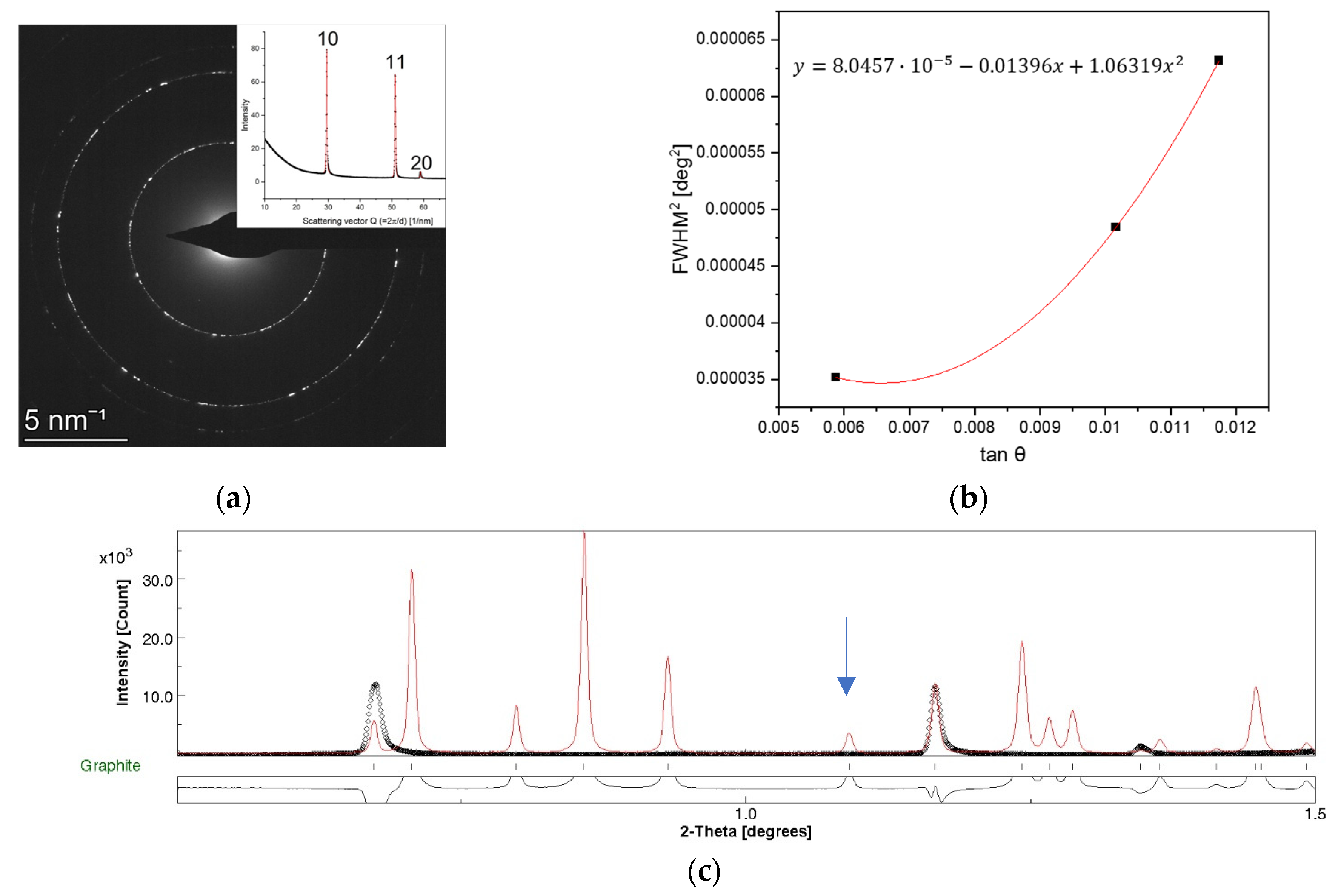 Nanomaterials 14 00444 g002