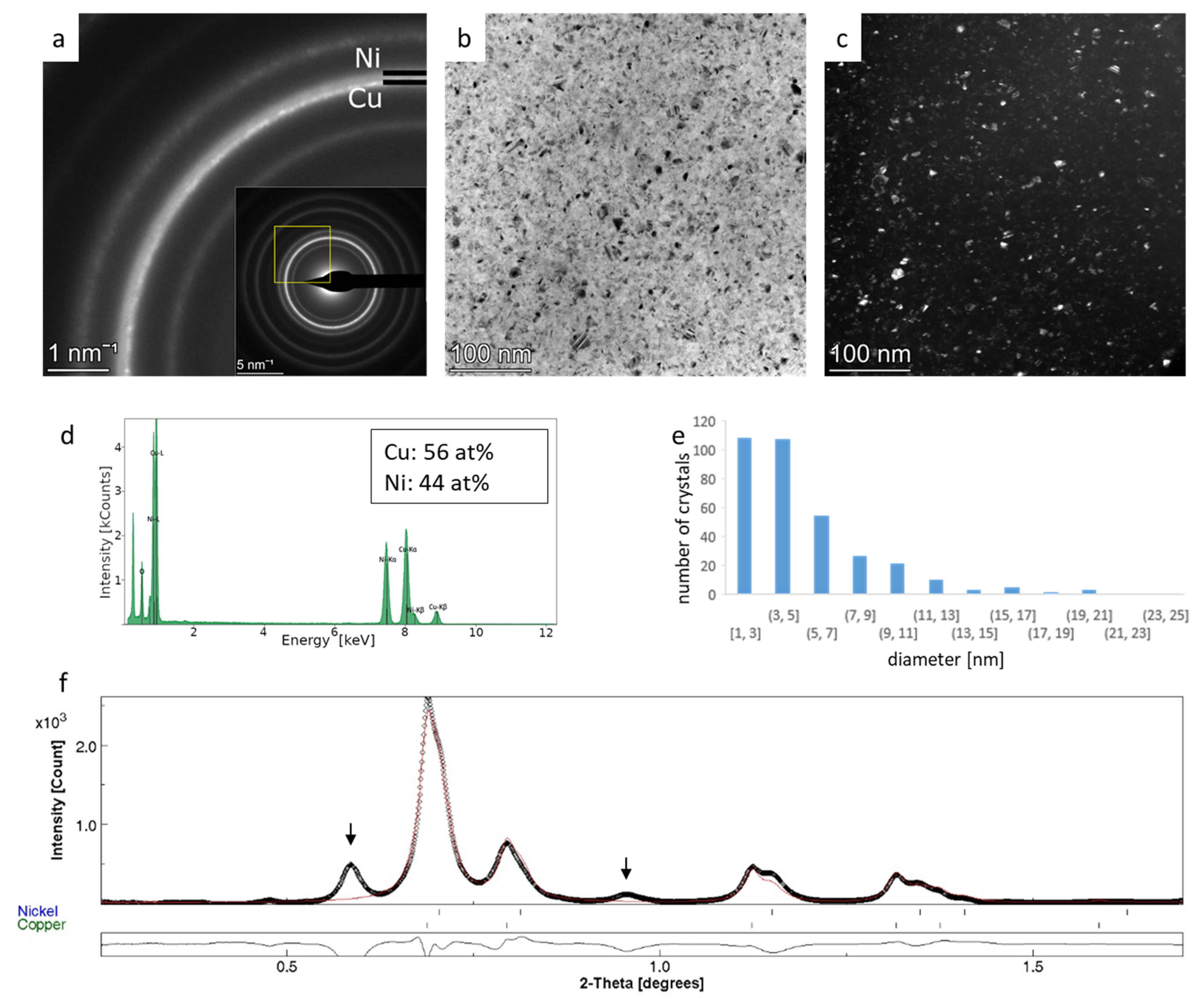 Nanomaterials 14 00444 g004