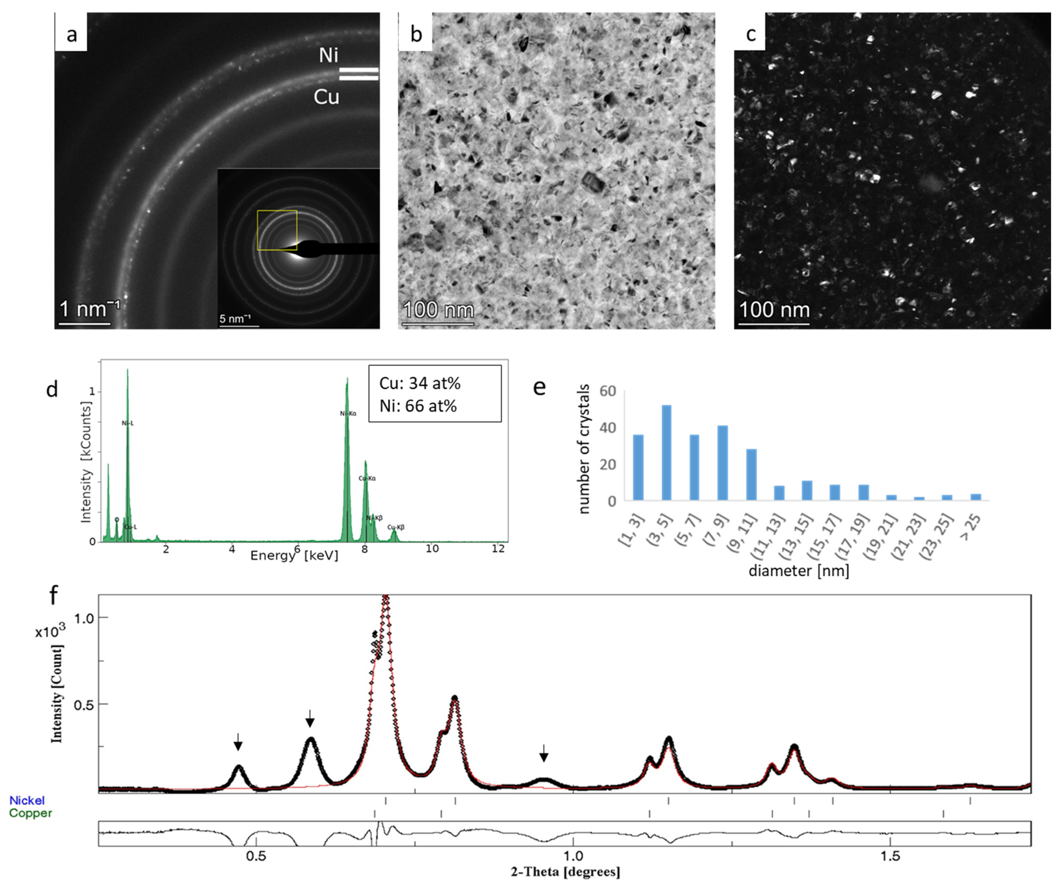 Nanomaterials 14 00444 g005
