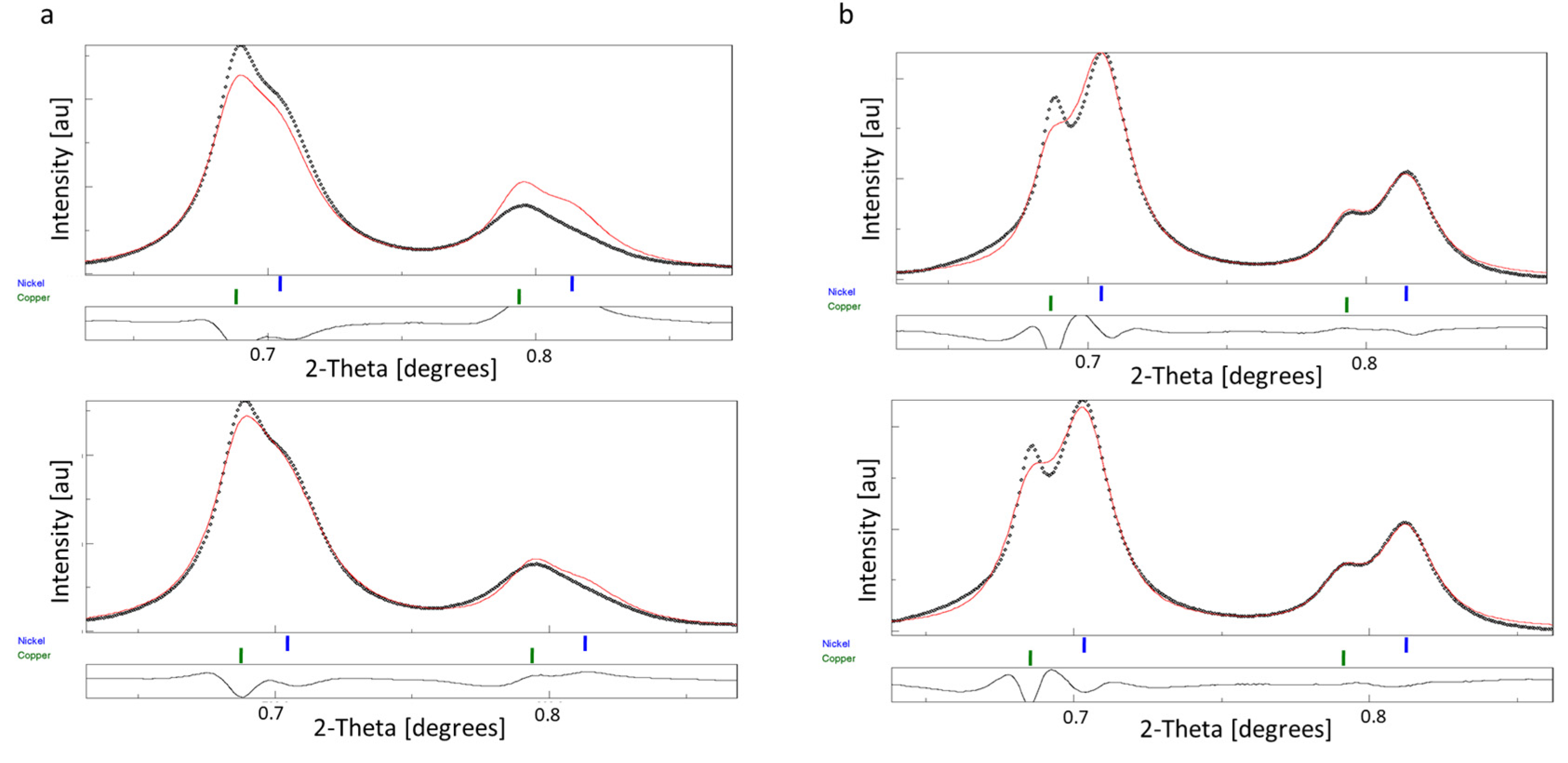 Nanomaterials 14 00444 g006