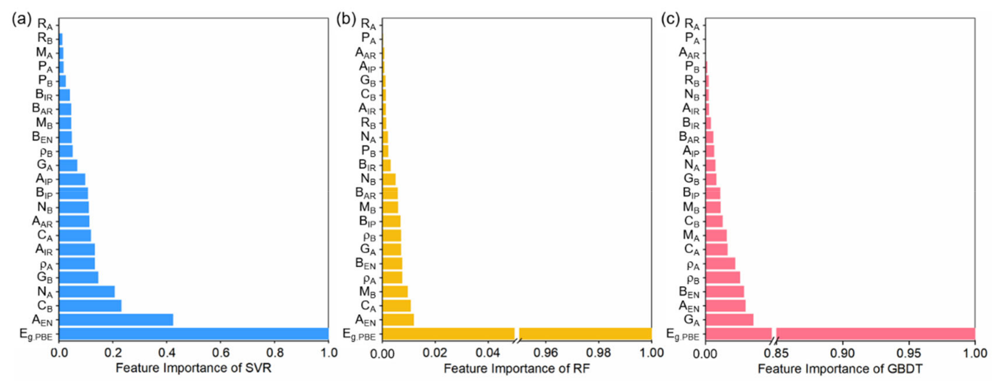 Nanomaterials 14 00445 g002