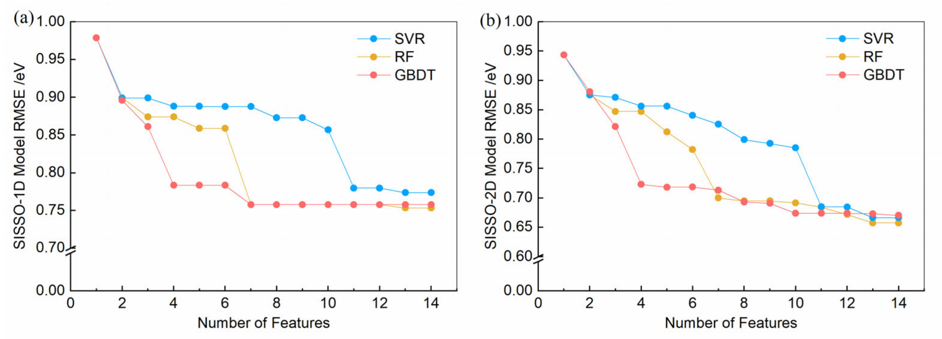 Nanomaterials 14 00445 g003